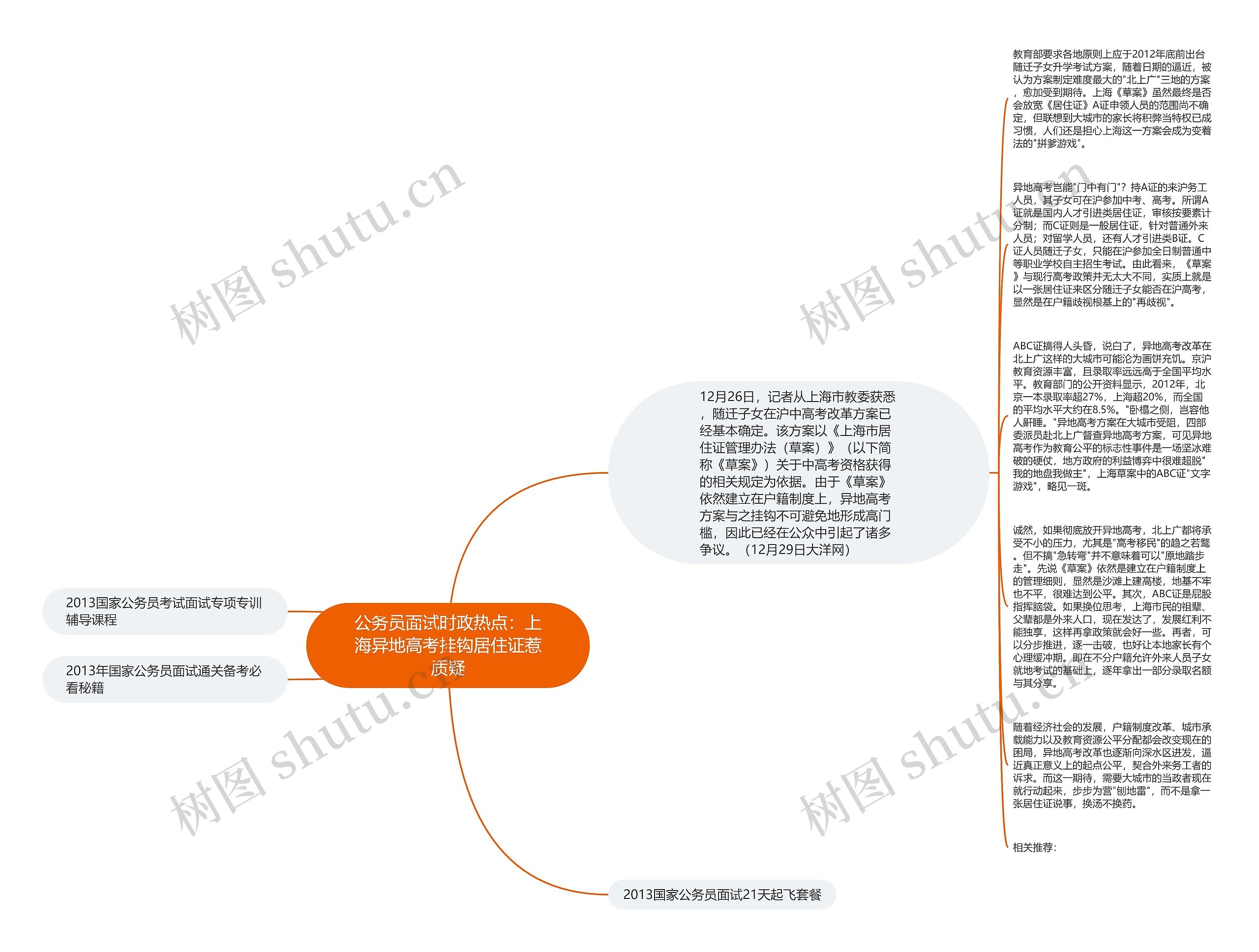 公务员面试时政热点：上海异地高考挂钩居住证惹质疑