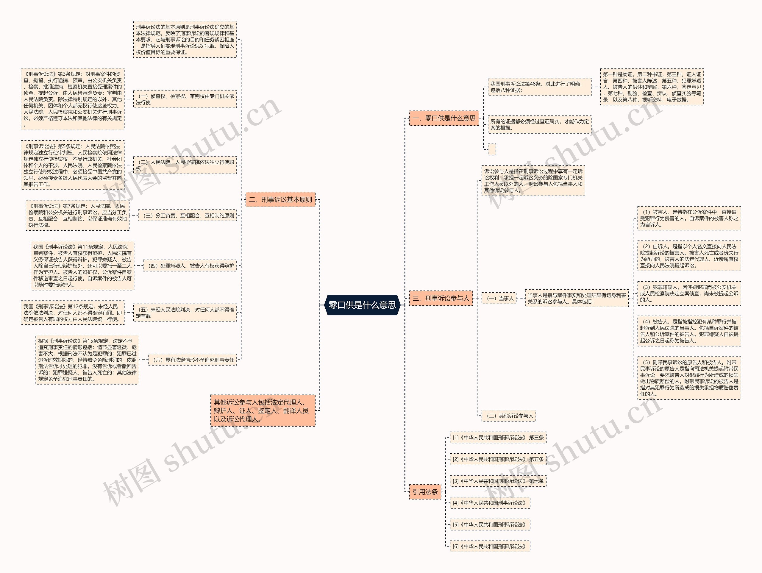 零口供是什么意思思维导图