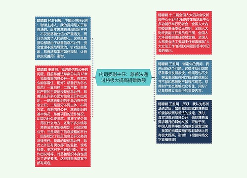 内司委副主任：慈善法通过将极大提高捐赠数额