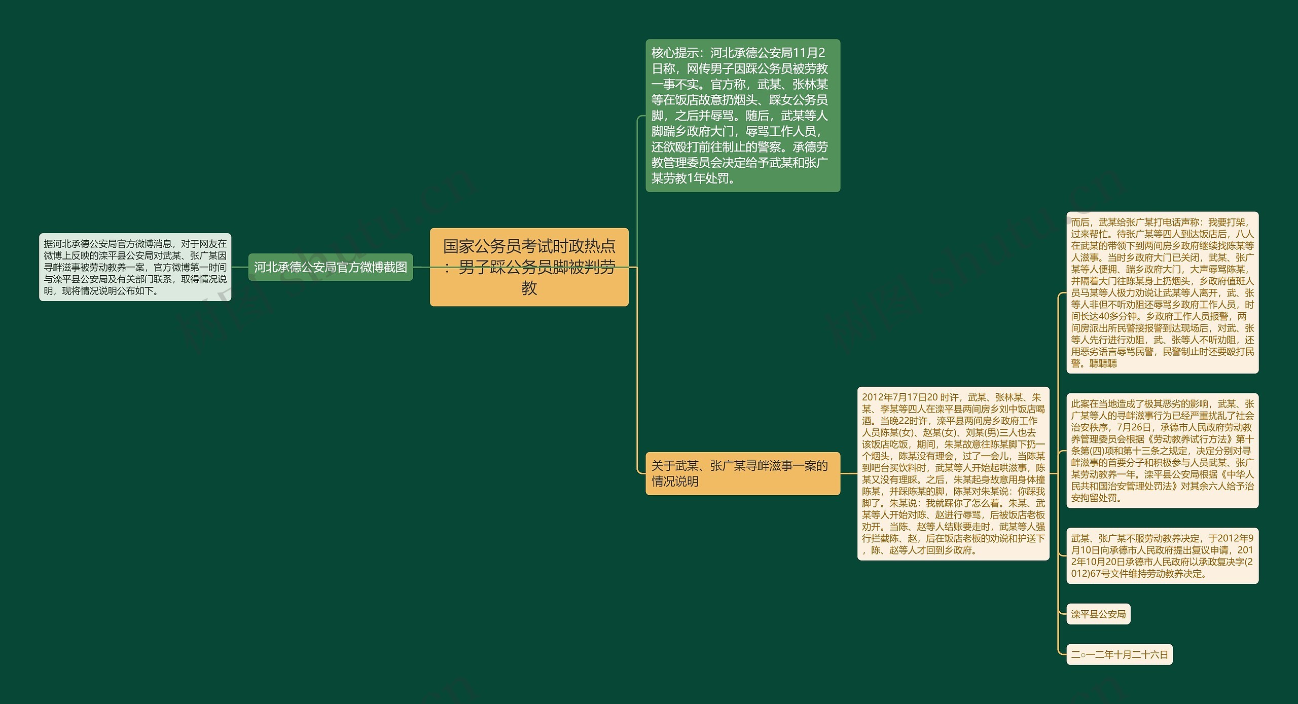 国家公务员考试时政热点：男子踩公务员脚被判劳教