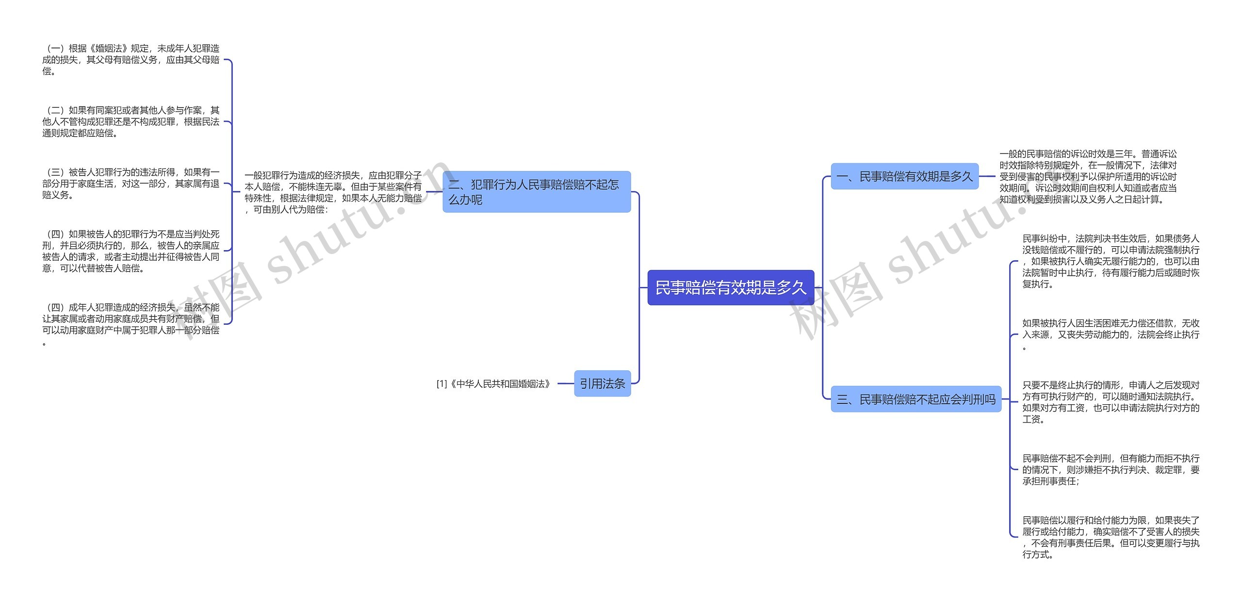 民事赔偿有效期是多久 民事赔偿有效期是多久