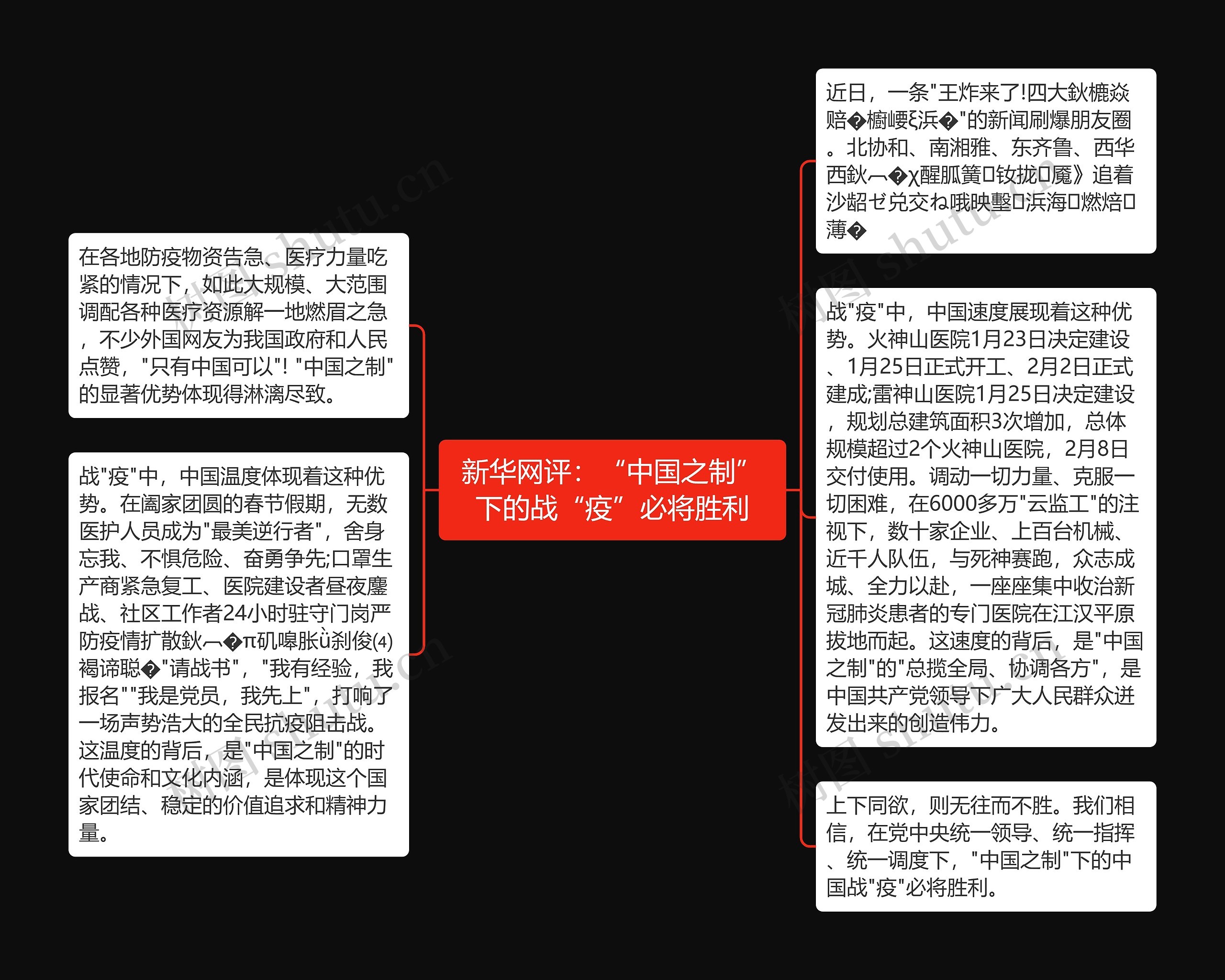 新华网评：“中国之制”下的战“疫”必将胜利思维导图