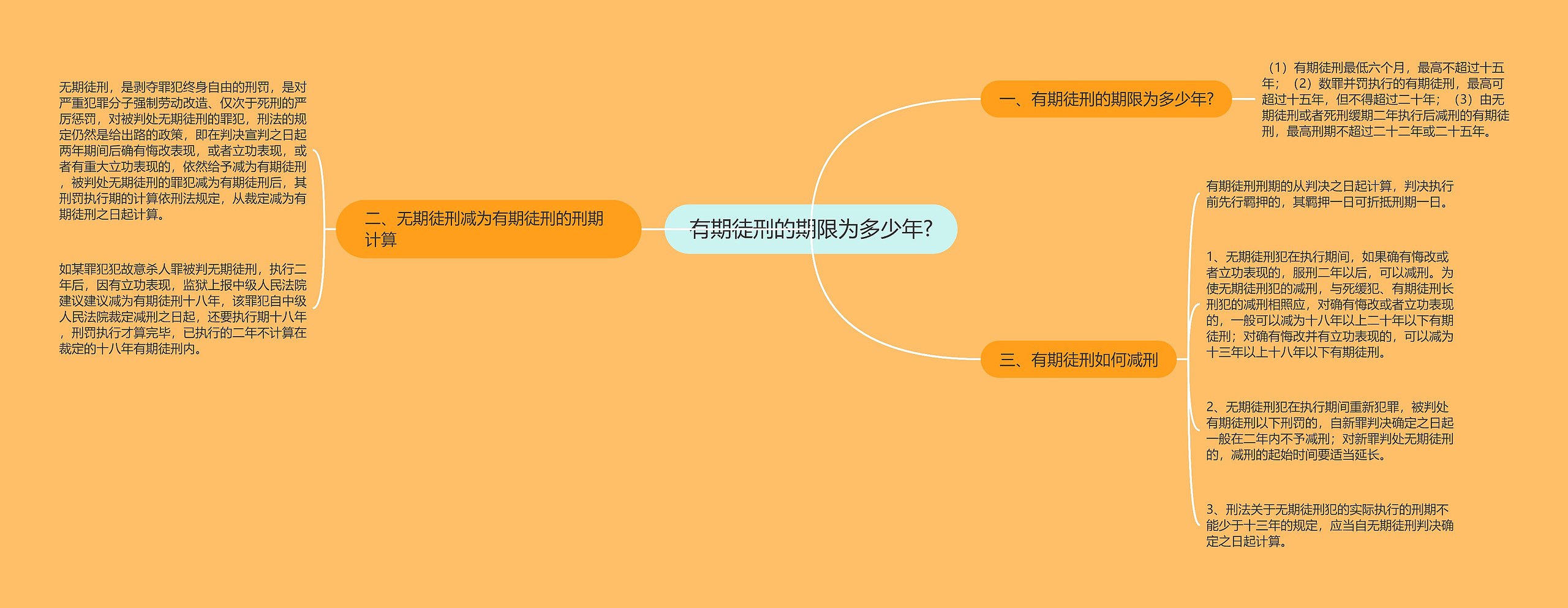 有期徒刑的期限为多少年? 有期徒刑的期限为多少年?