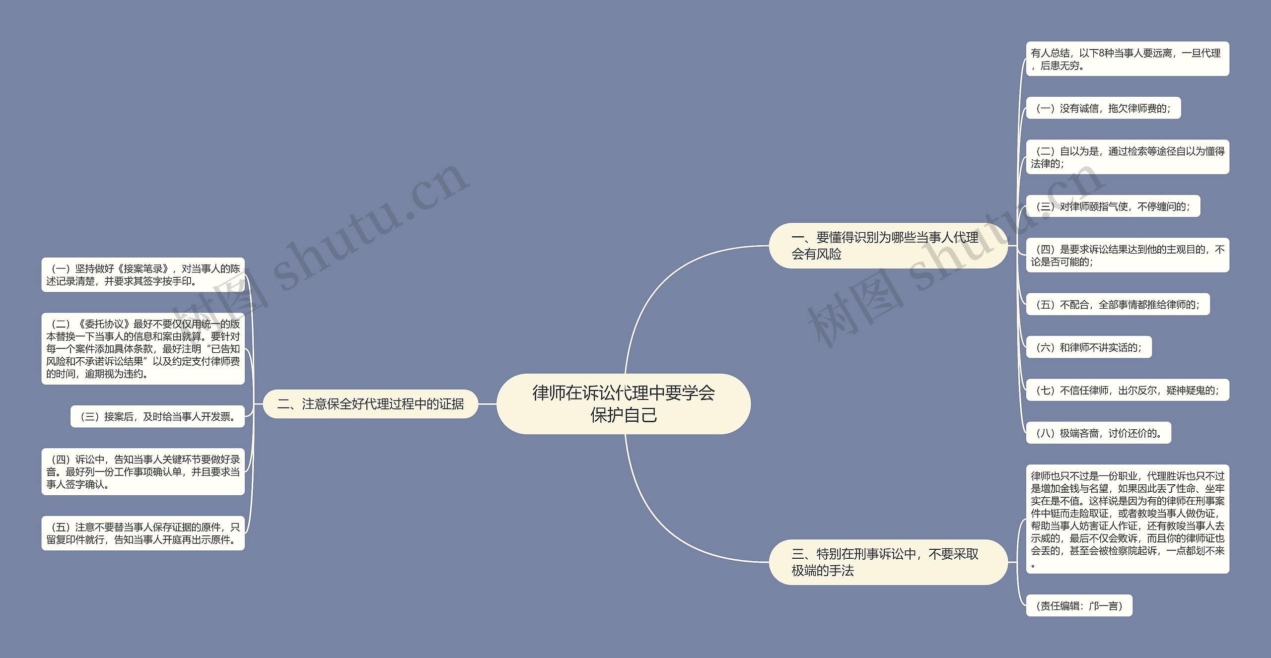 律师在诉讼代理中要学会保护自己