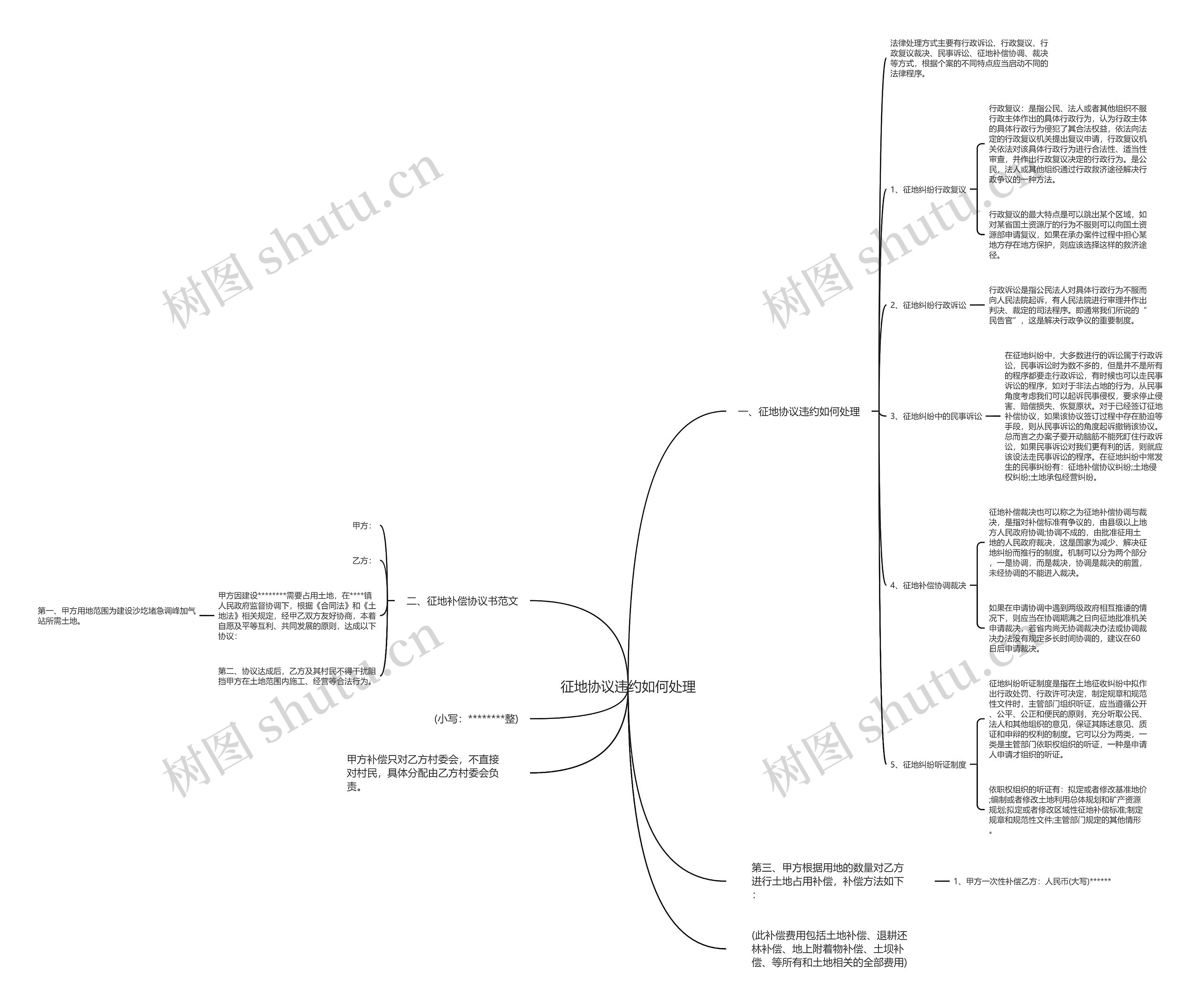 征地协议违约如何处理 征地协议违约如何处理
