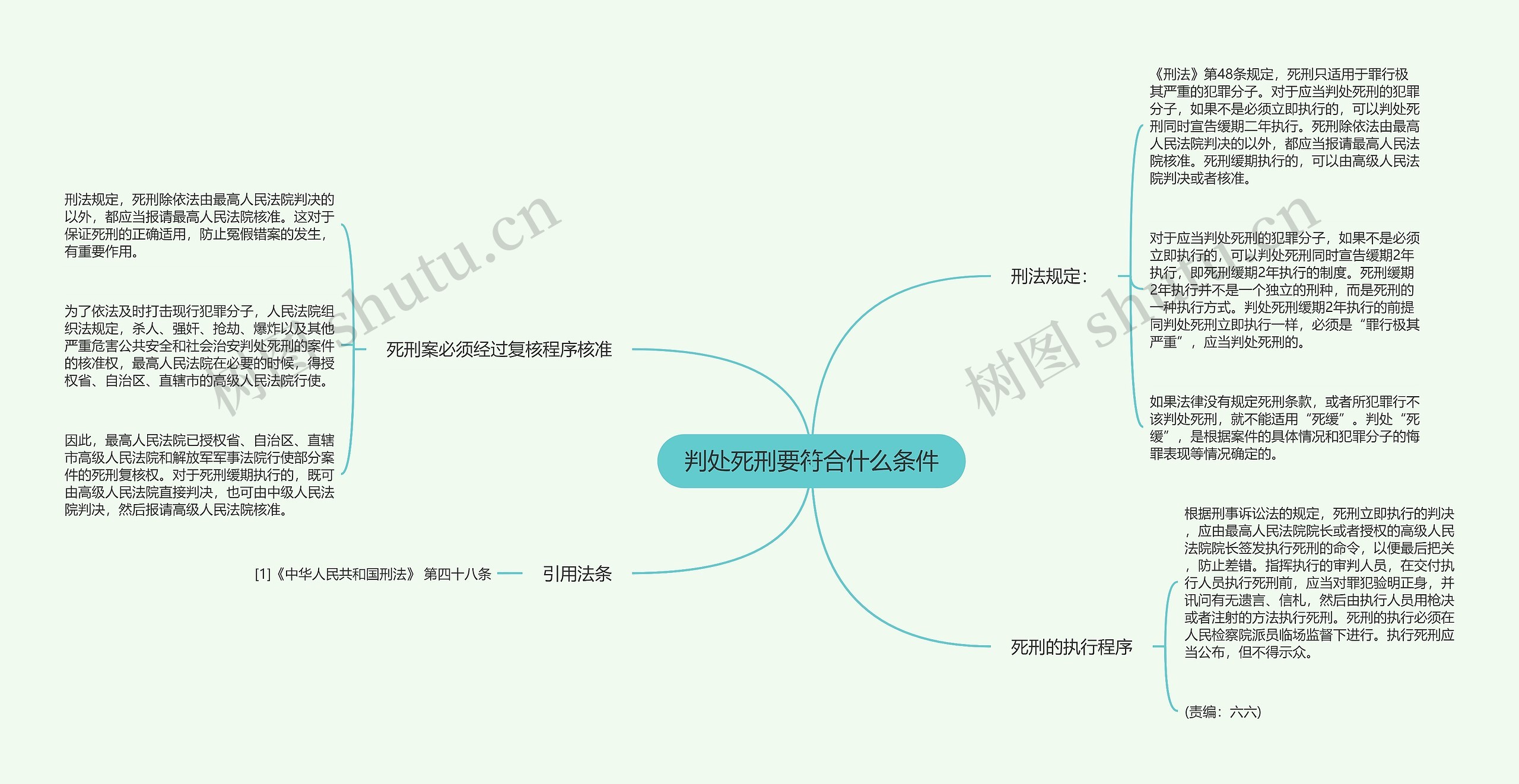 判处死刑要符合什么条件