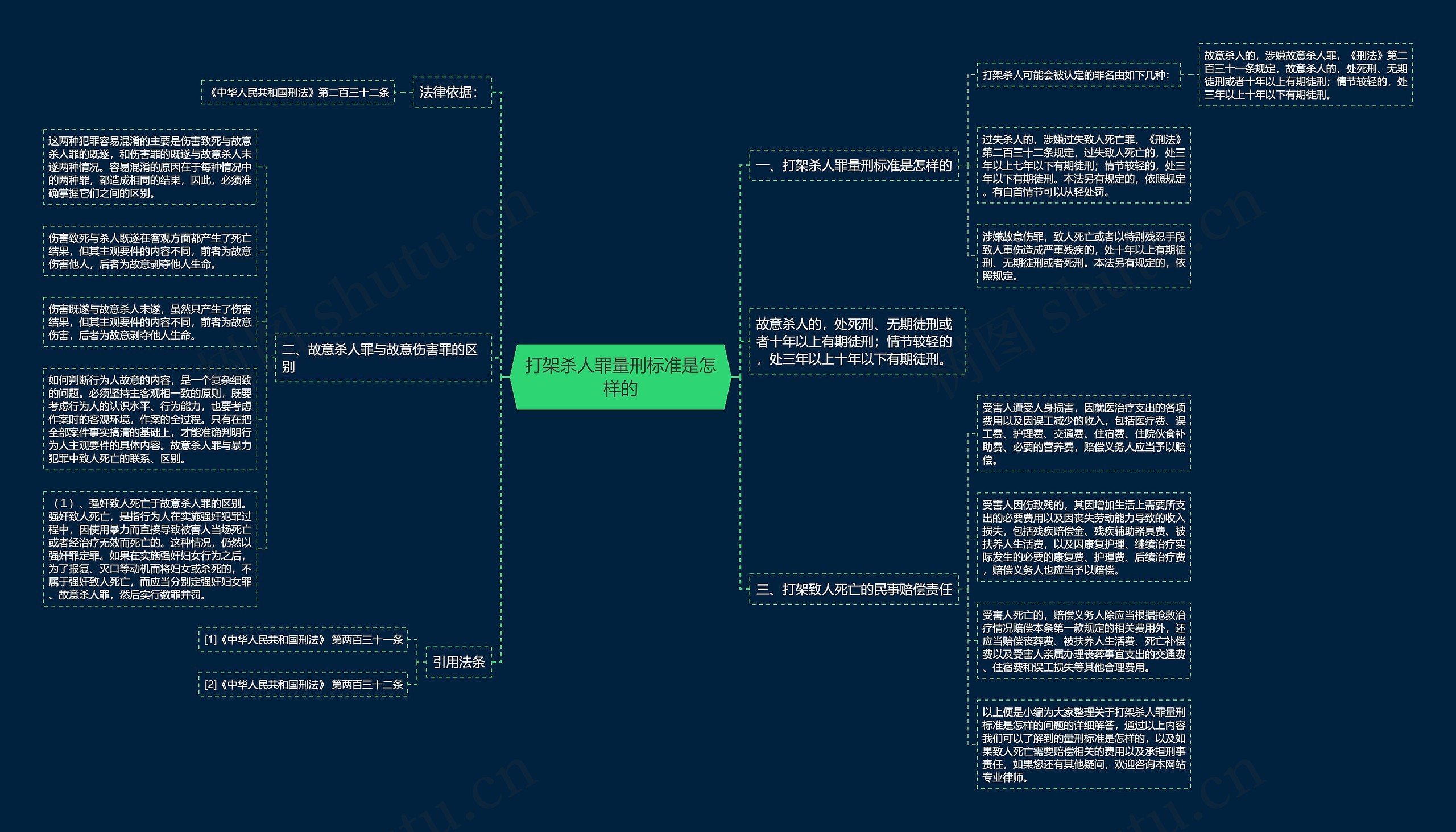 打架杀人罪量刑标准是怎样的思维导图