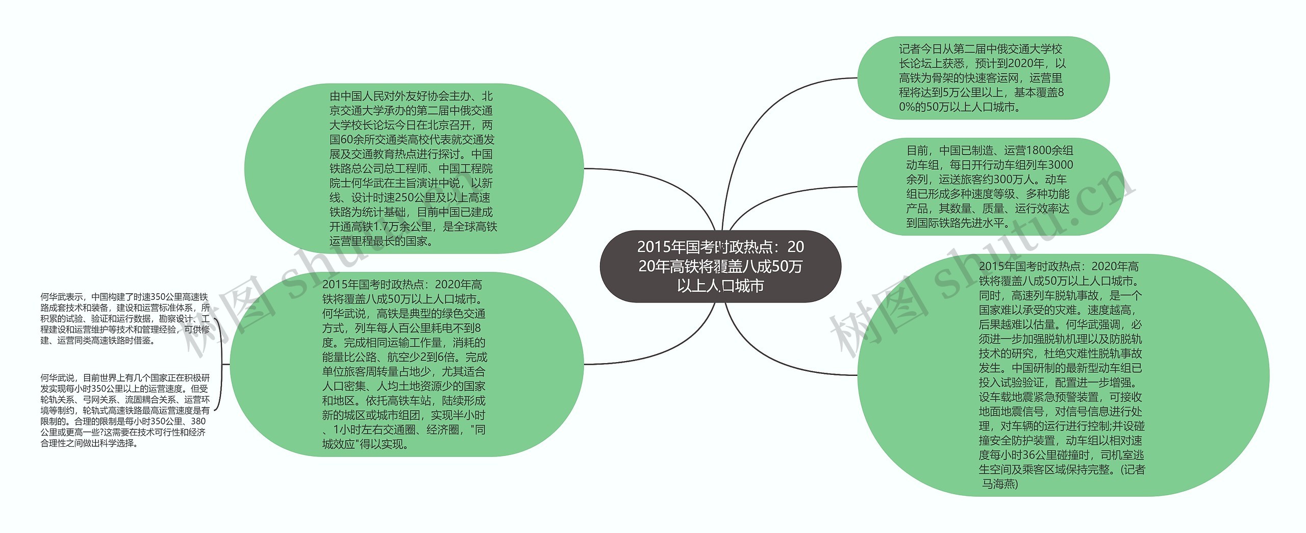 2015年国考时政热点：2020年高铁将覆盖八成50万以上人口城市思维导图