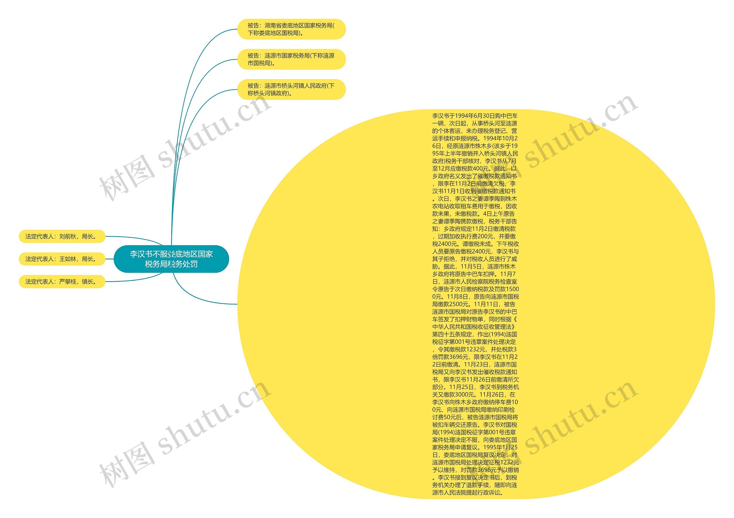 李汉书不服娄底地区国家税务局税务处罚思维导图