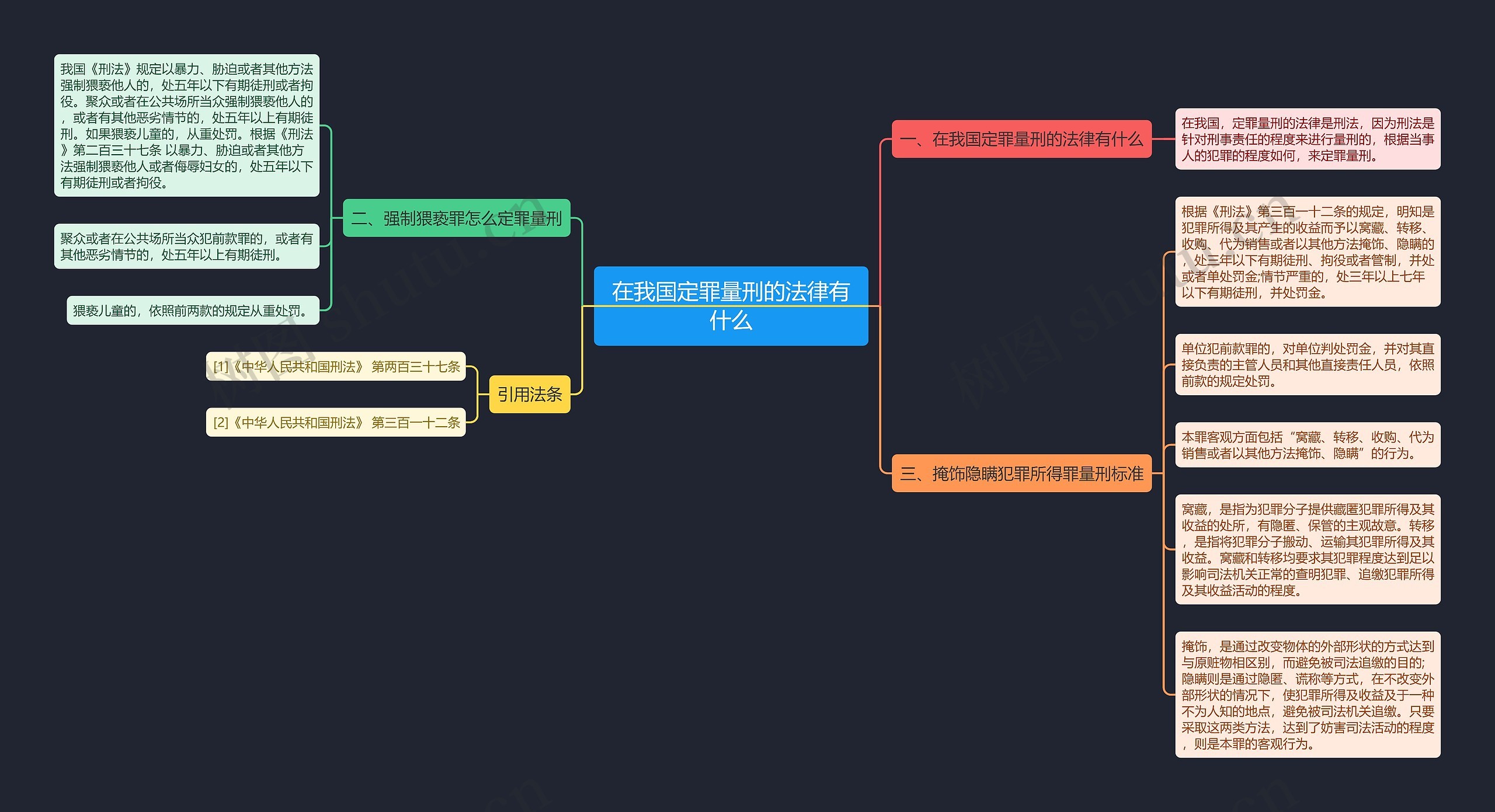 在我国定罪量刑的法律有什么思维导图