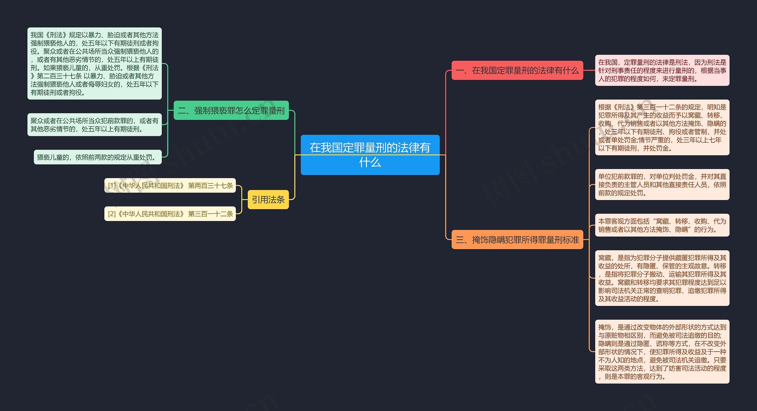 在我国定罪量刑的法律有什么 在我国定罪量刑的法律有什么