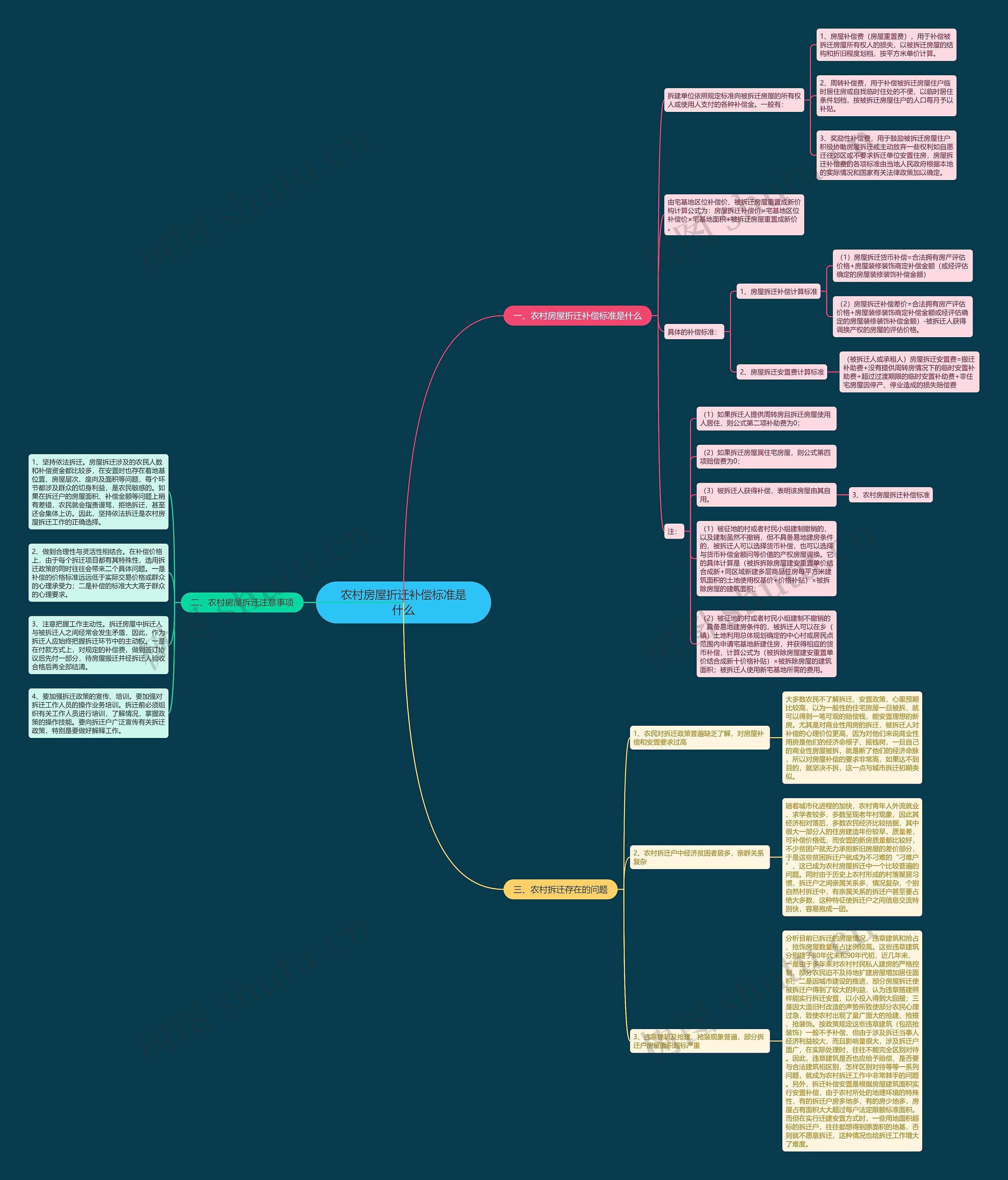 农村房屋折迁补偿标准是什么 农村房屋折迁补偿标准是什么