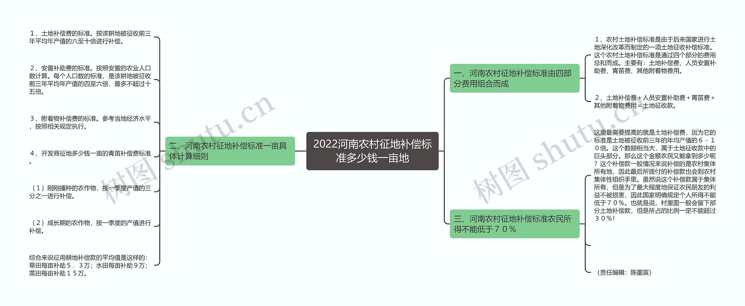 2022河南农村征地补偿标准多少钱一亩地