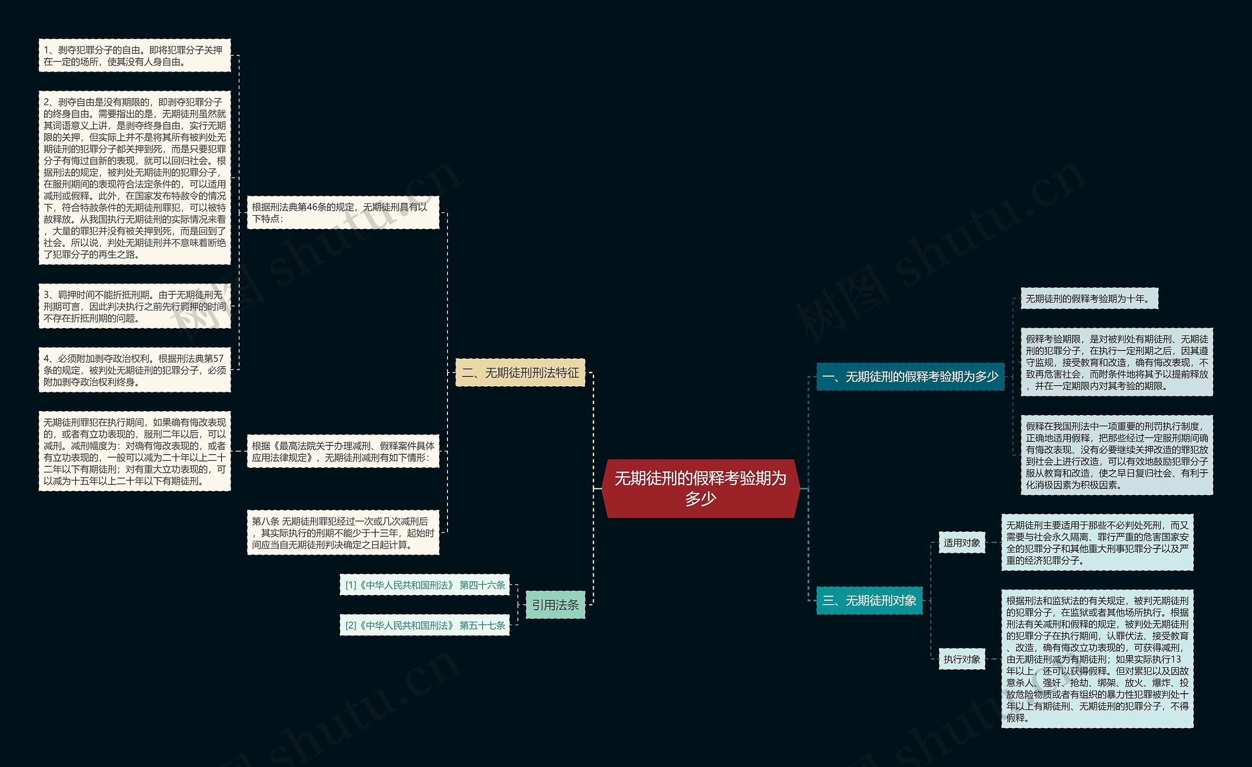 无期徒刑的假释考验期为多少 无期徒刑的假释考验期为多少