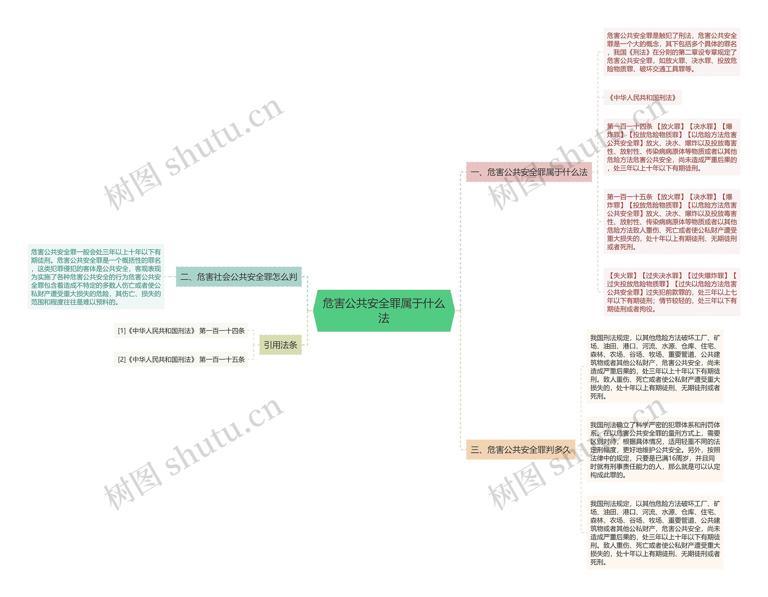 危害公共安全罪属于什么法思维导图