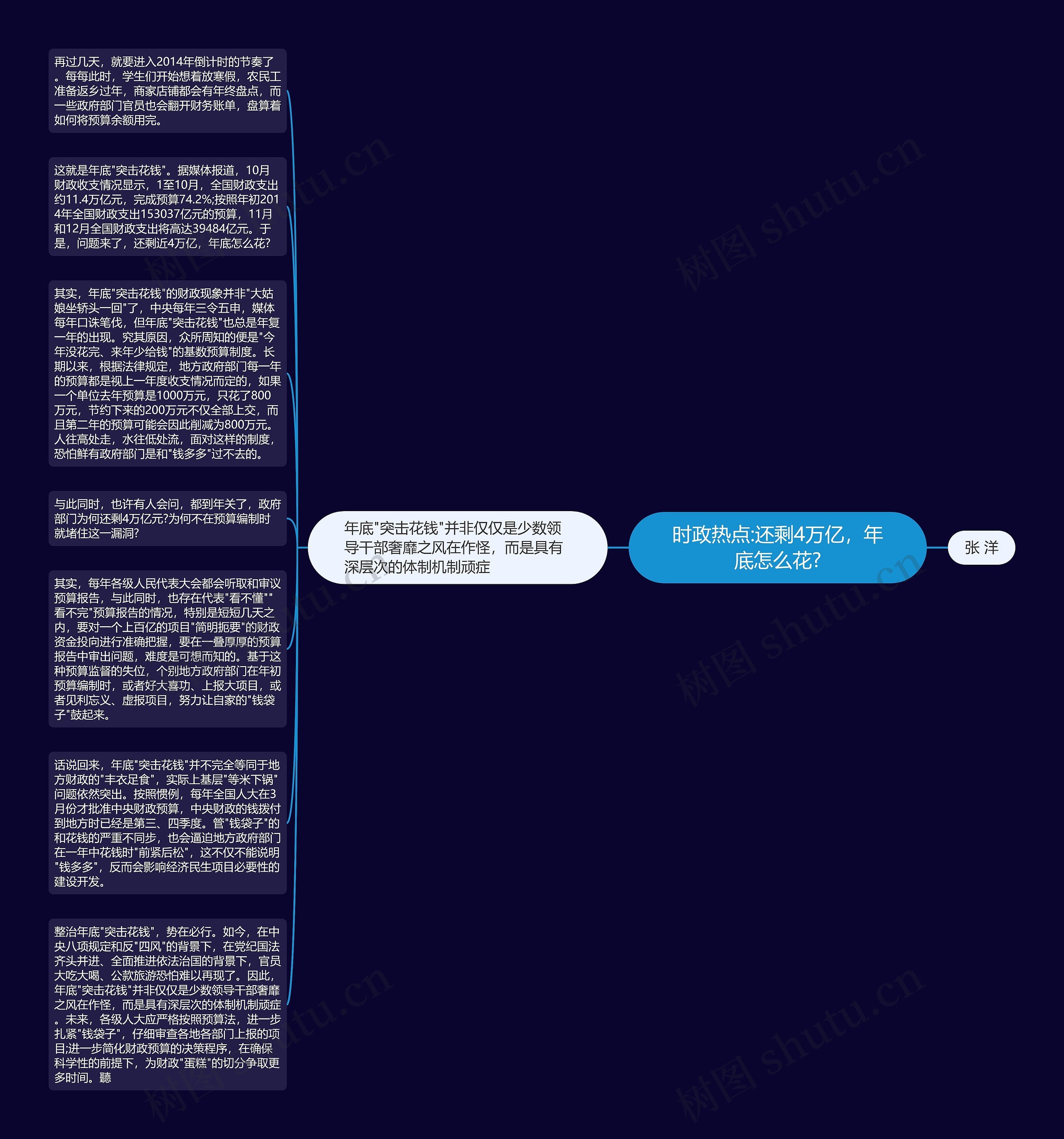 时政热点:还剩4万亿，年底怎么花?思维导图