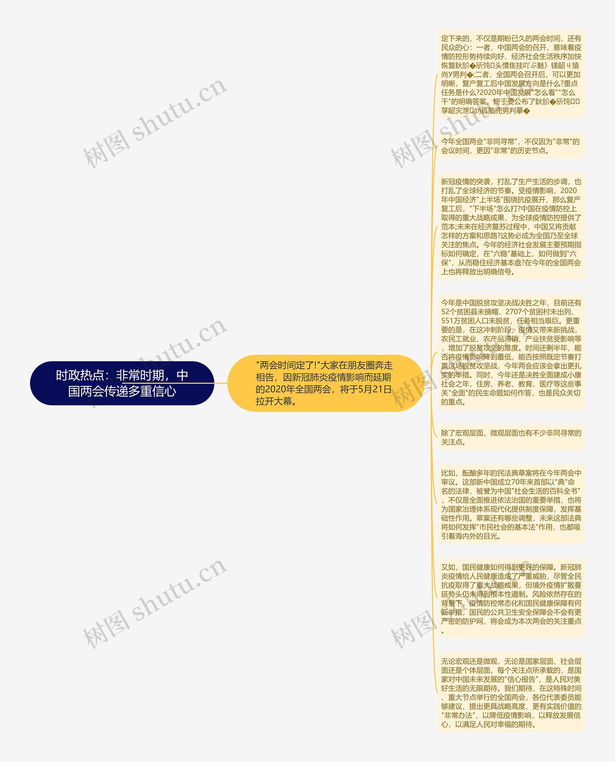 时政热点：非常时期，中国两会传递多重信心