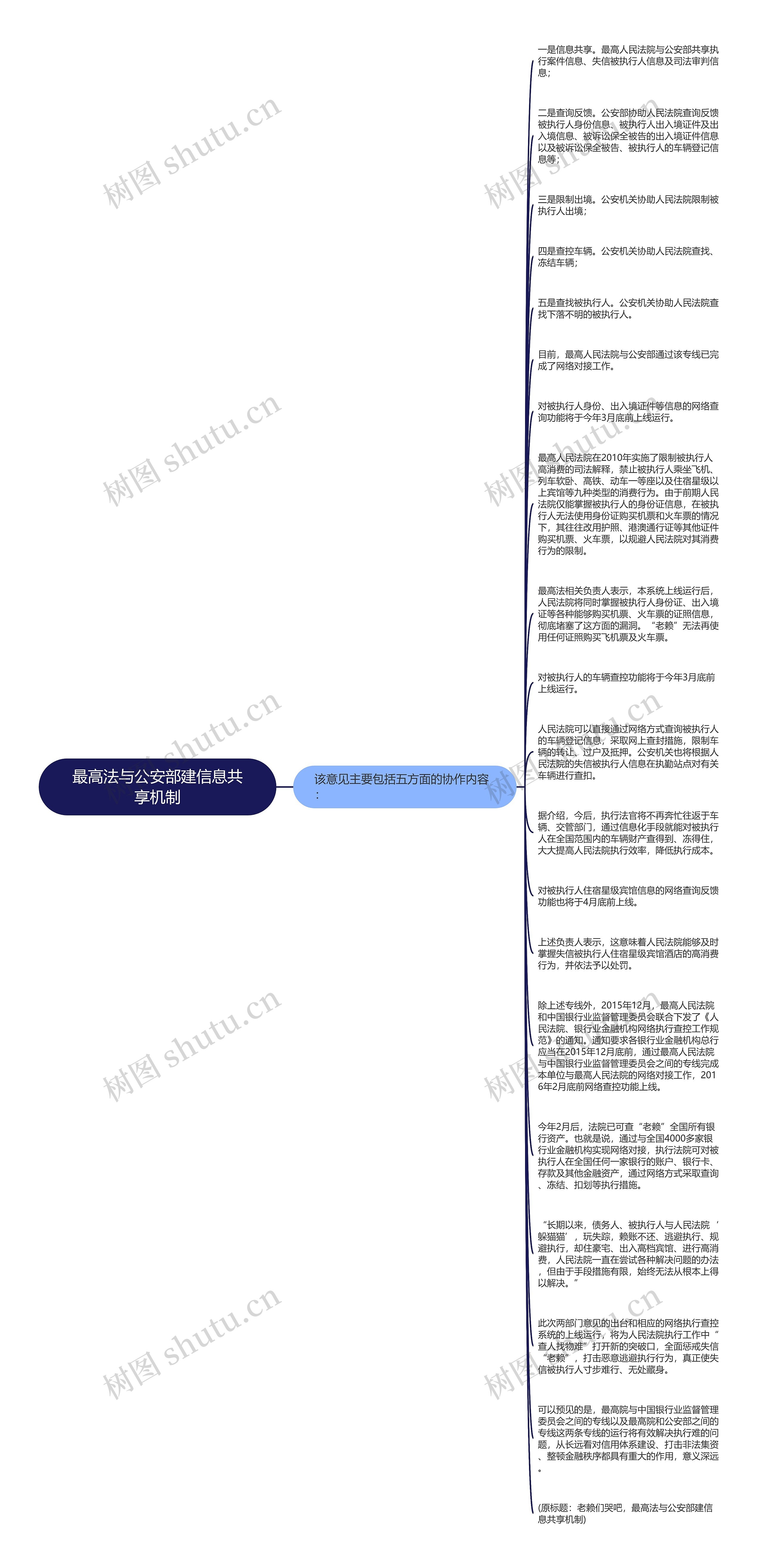 最高法与公安部建信息共享机制思维导图