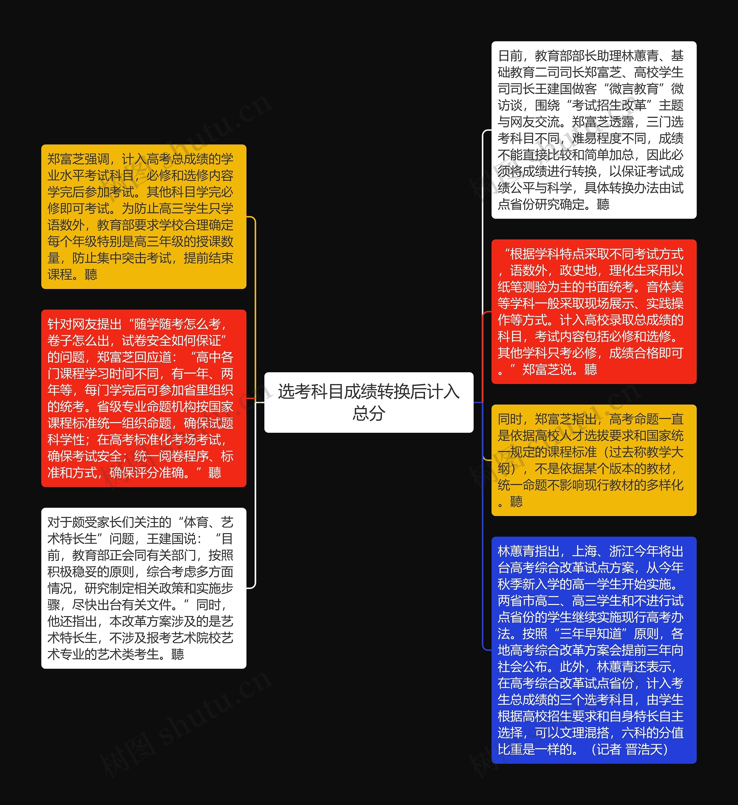 选考科目成绩转换后计入总分