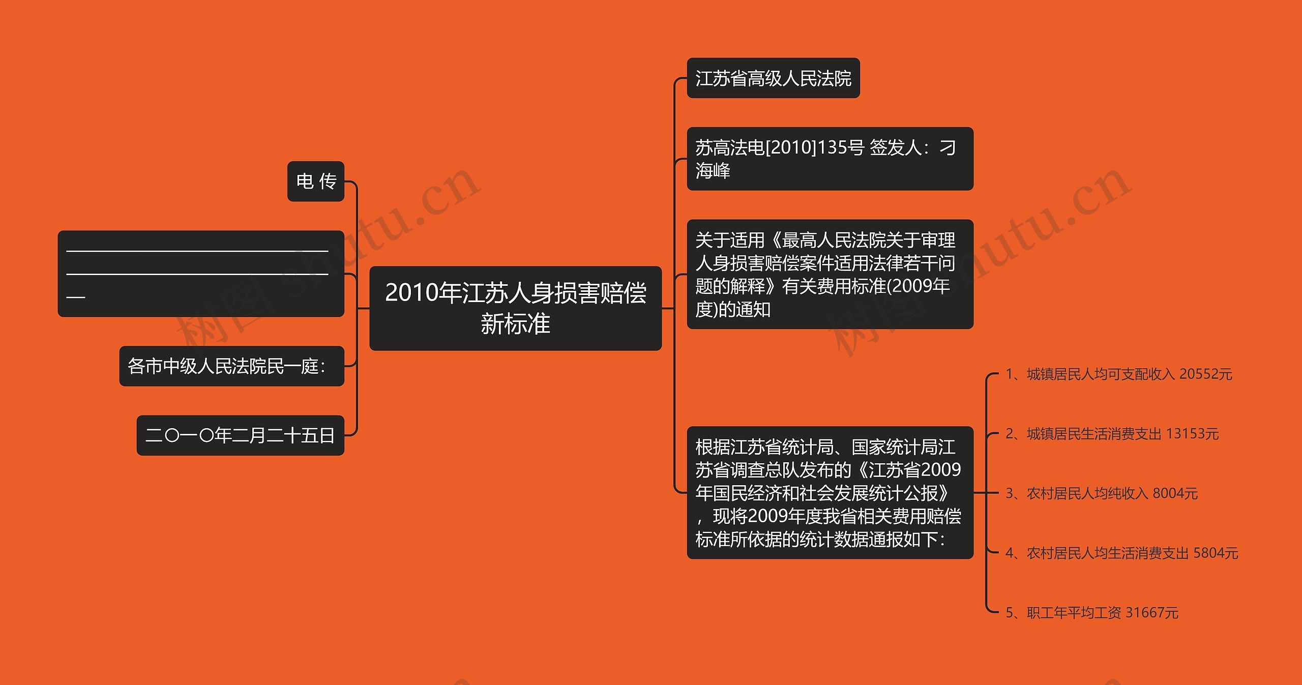 2010年江苏人身损害赔偿新标准