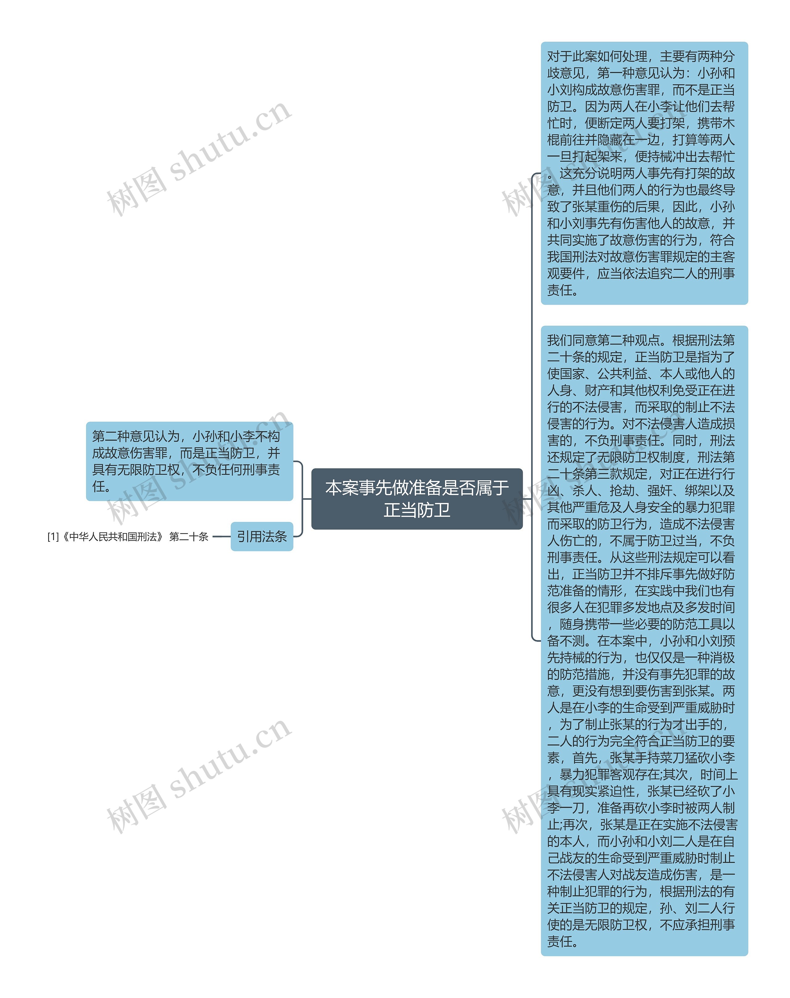 本案事先做准备是否属于正当防卫思维导图