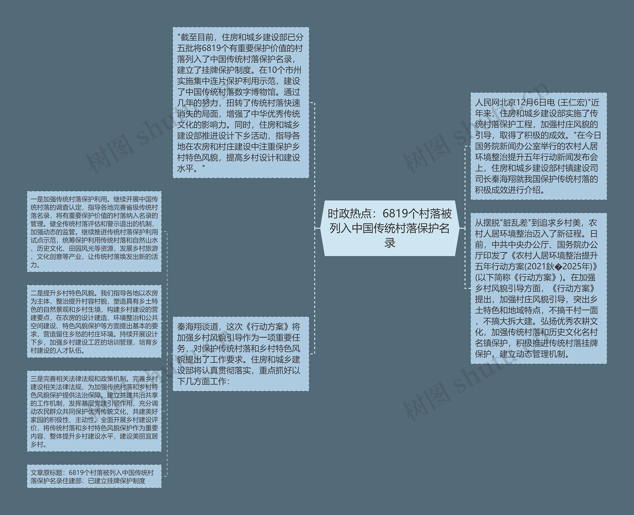 时政热点：6819个村落被列入中国传统村落保护名录