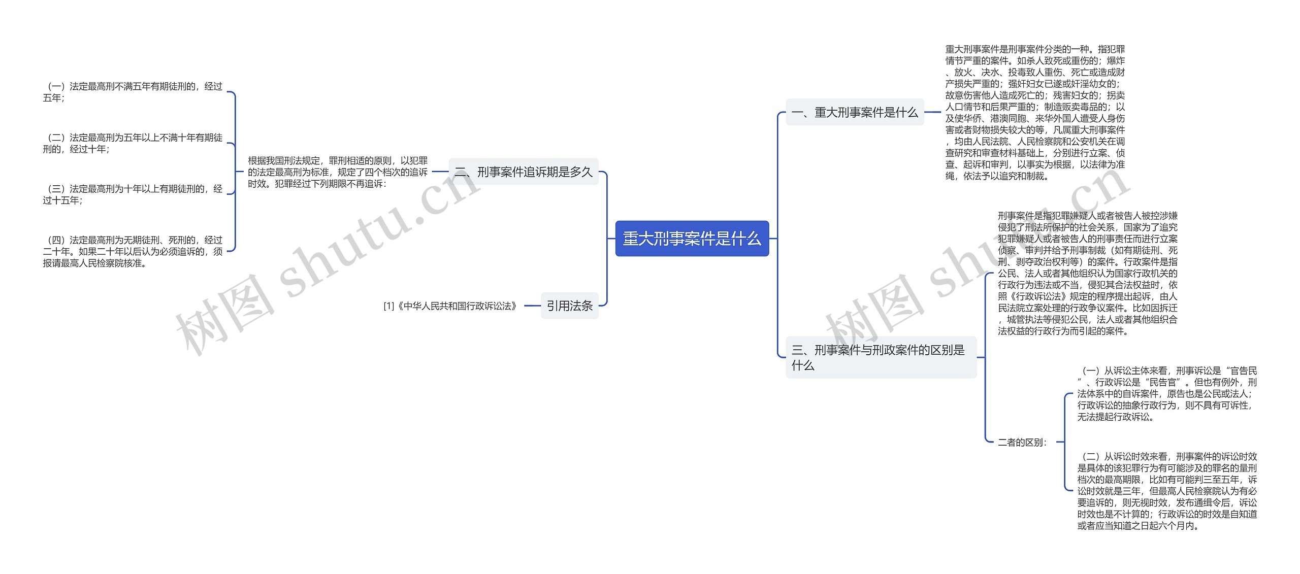 重大刑事案件是什么思维导图