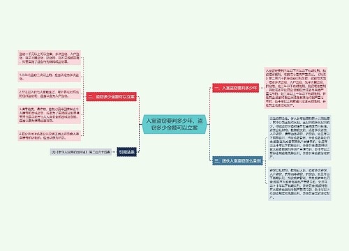 入室盗窃要判多少年，盗窃多少金额可以立案