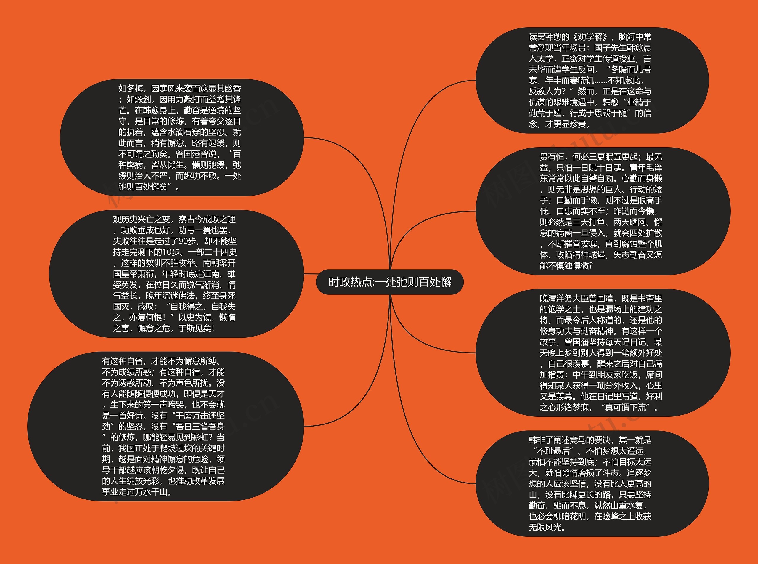 时政热点:一处弛则百处懈