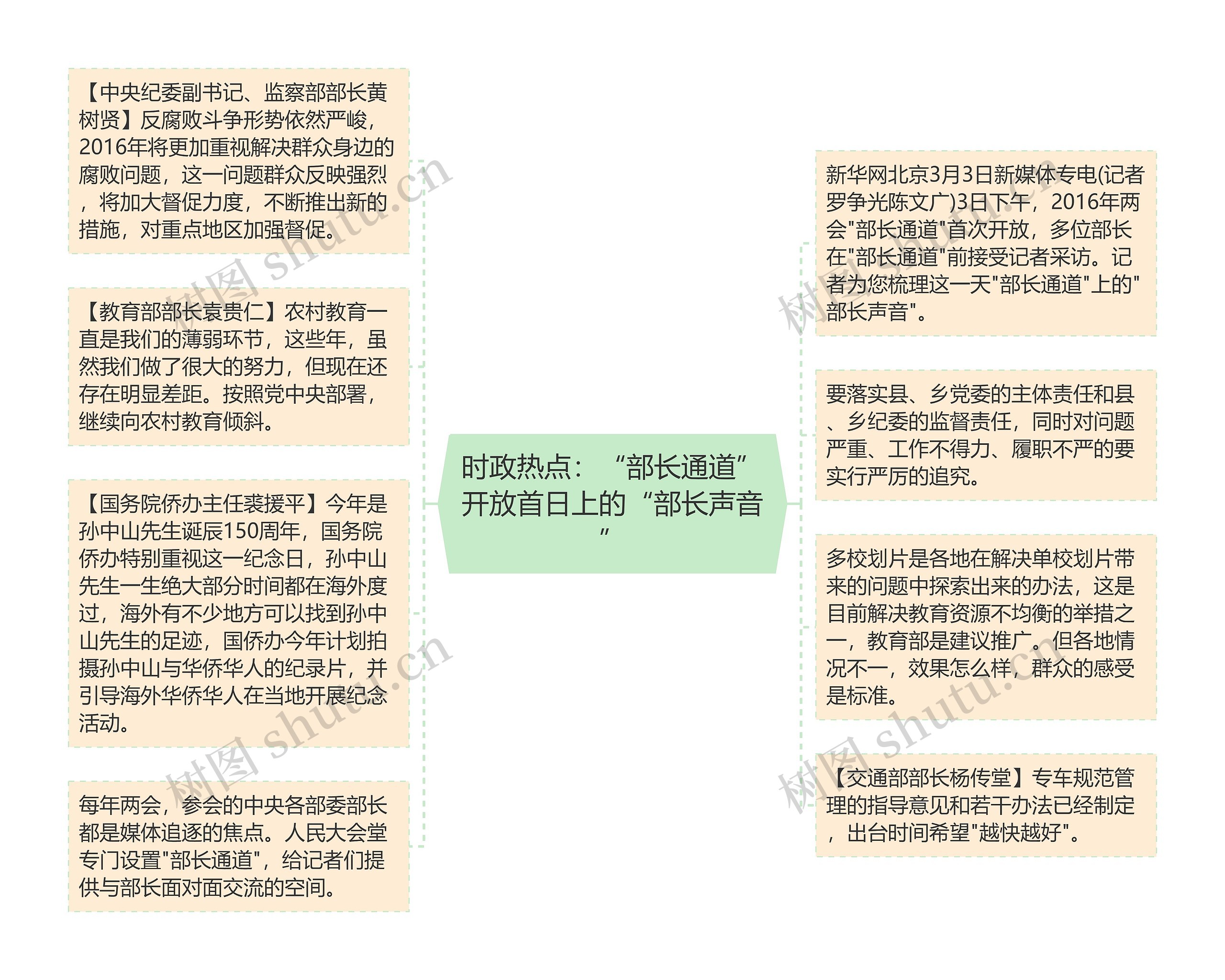 时政热点：“部长通道”开放首日上的“部长声音”