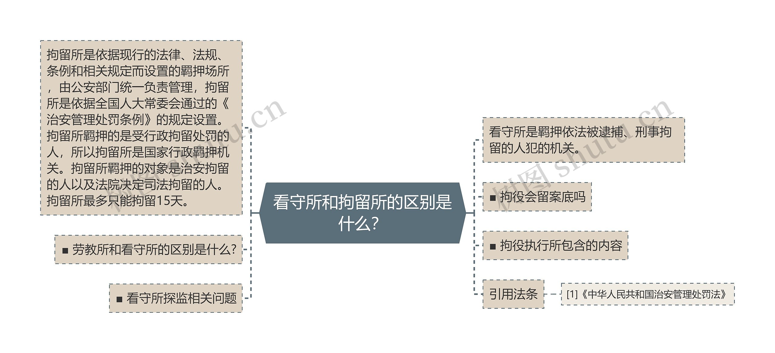 看守所和拘留所的区别是什么？