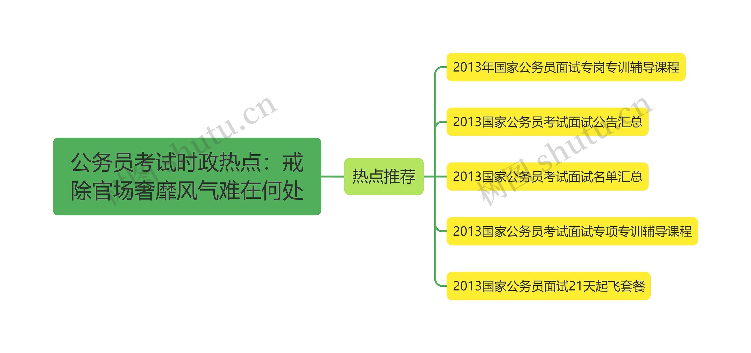 公务员考试时政热点：戒除官场奢靡风气难在何处思维导图