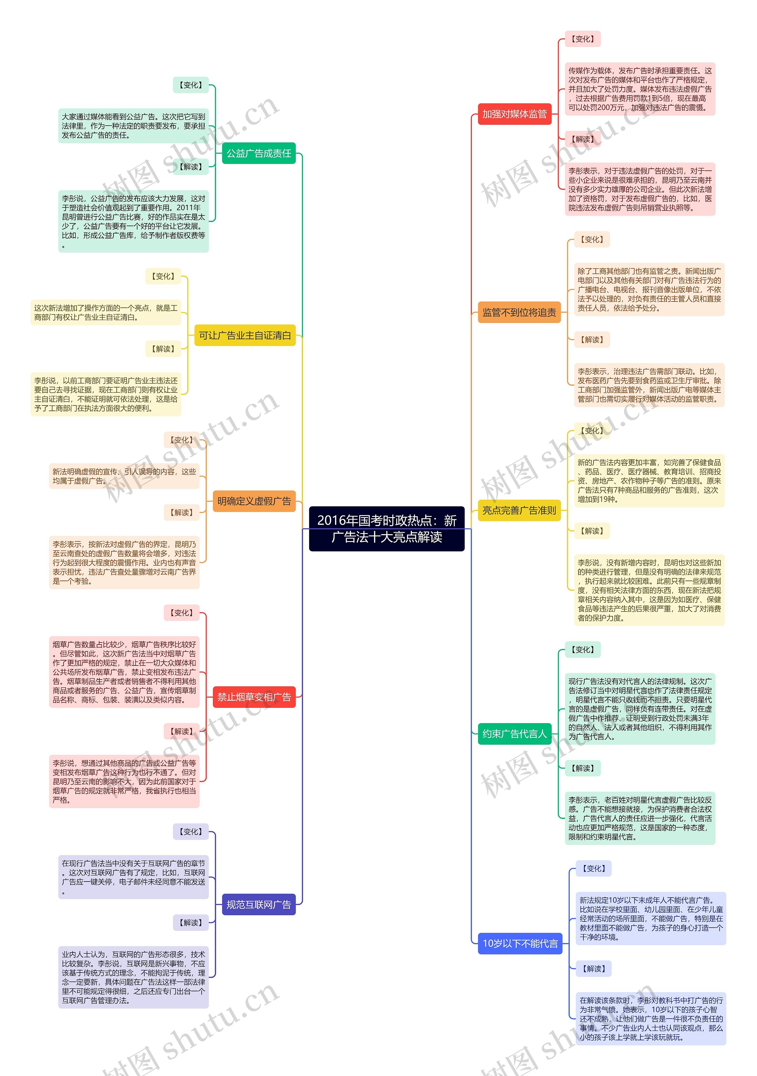 2016年国考时政热点:新广告法十大亮点解读 2016年国考时政热点:新广告法十大亮点解读