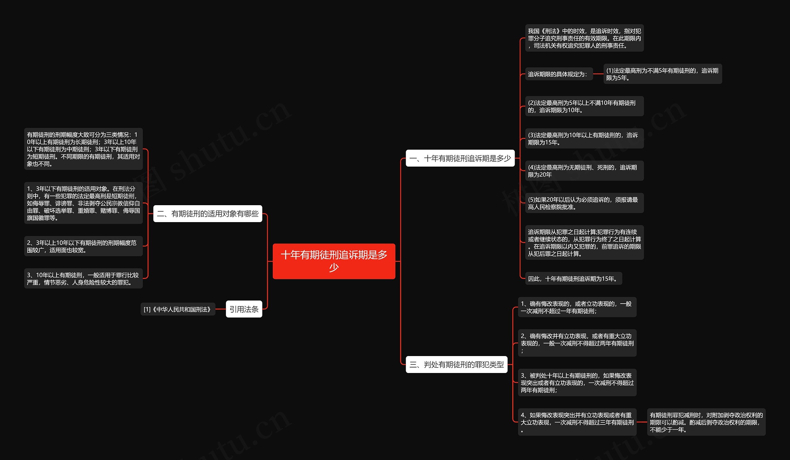 十年有期徒刑追诉期是多少思维导图