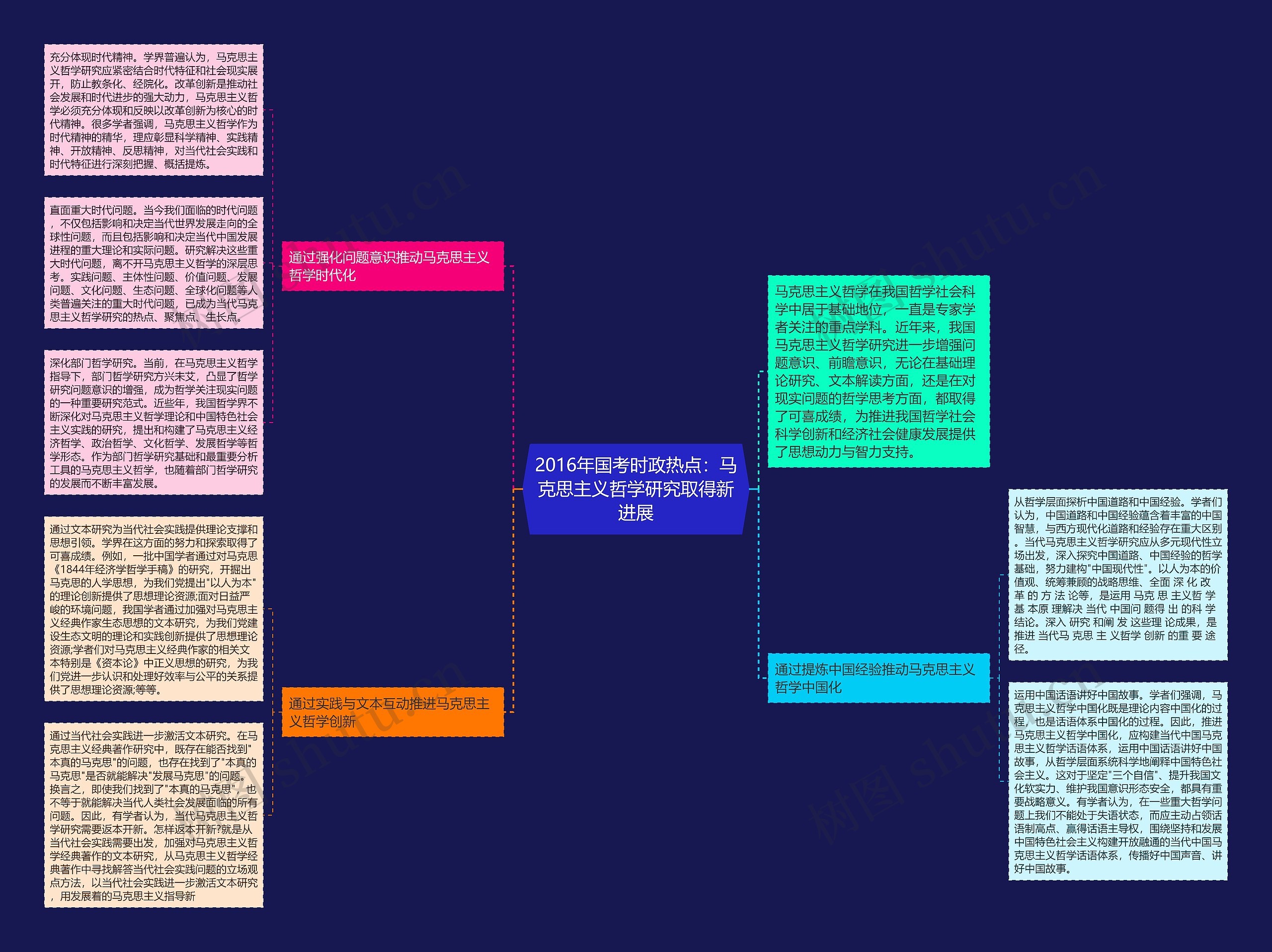 2016年国考时政热点：马克思主义哲学研究取得新进展思维导图