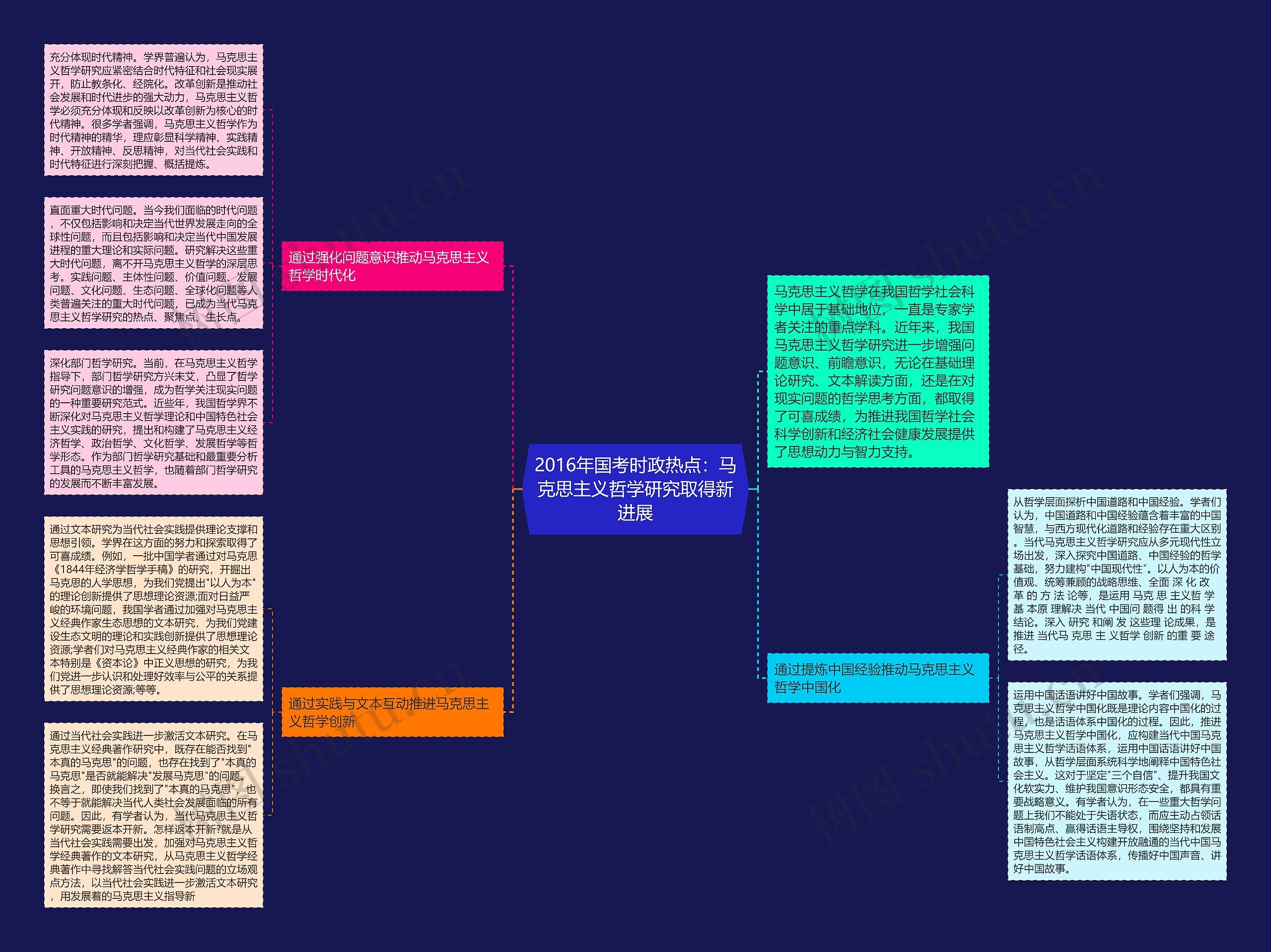 2016年国考时政热点:马克思主义哲学研究取得新进展 2016年国考时政热点:马克思主义哲学研究取得新进展
