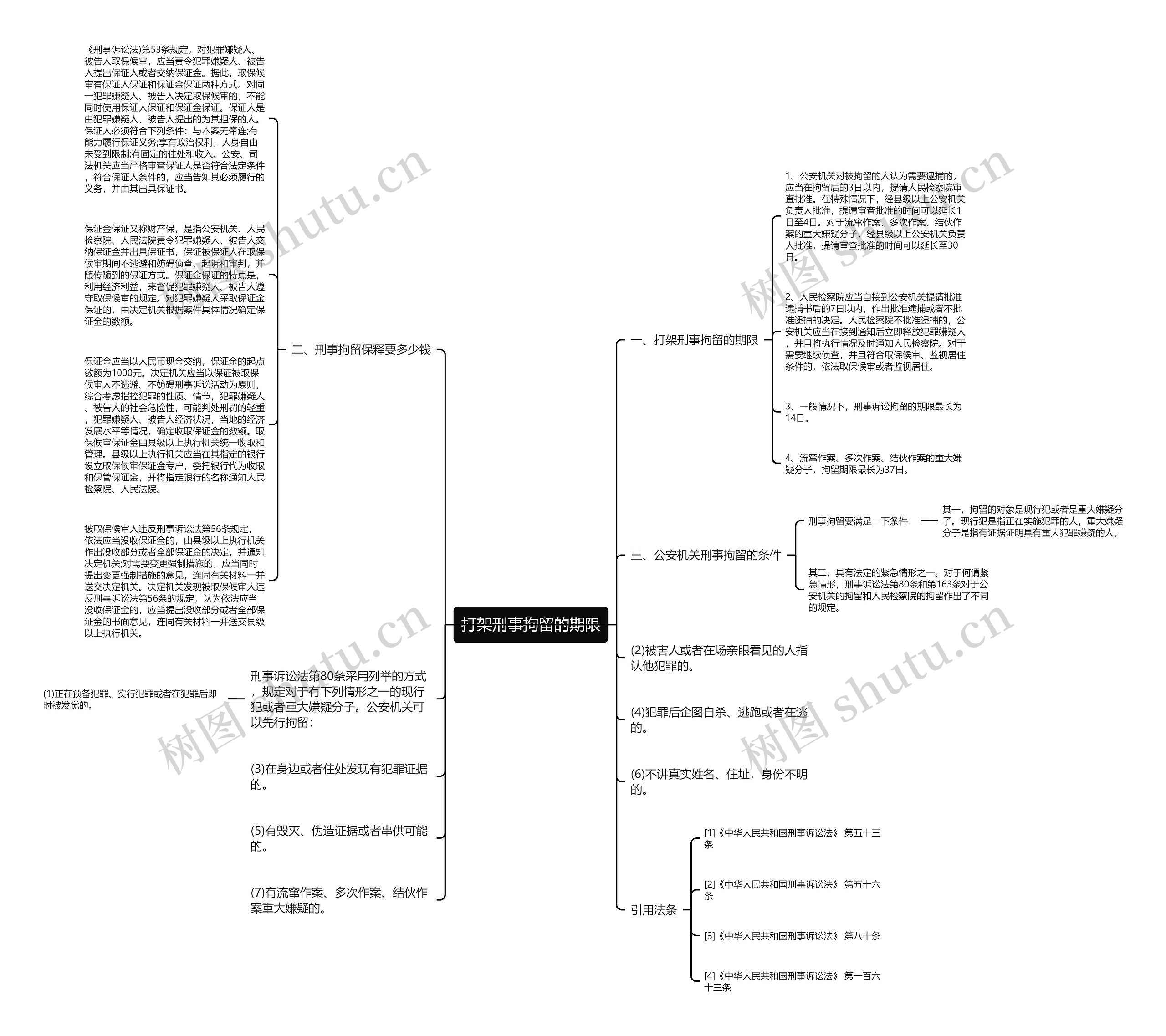 打架刑事拘留的期限思维导图