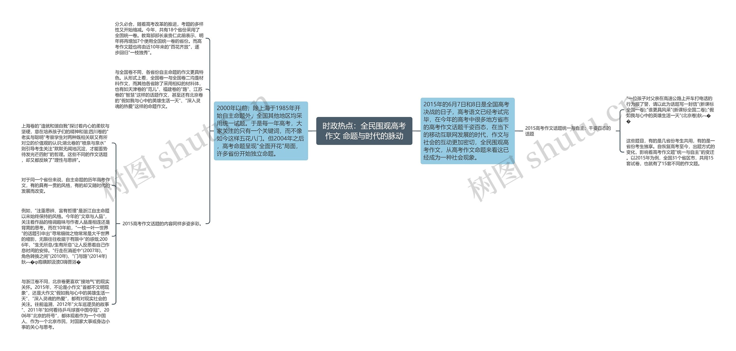 时政热点：全民围观高考作文 命题与时代的脉动