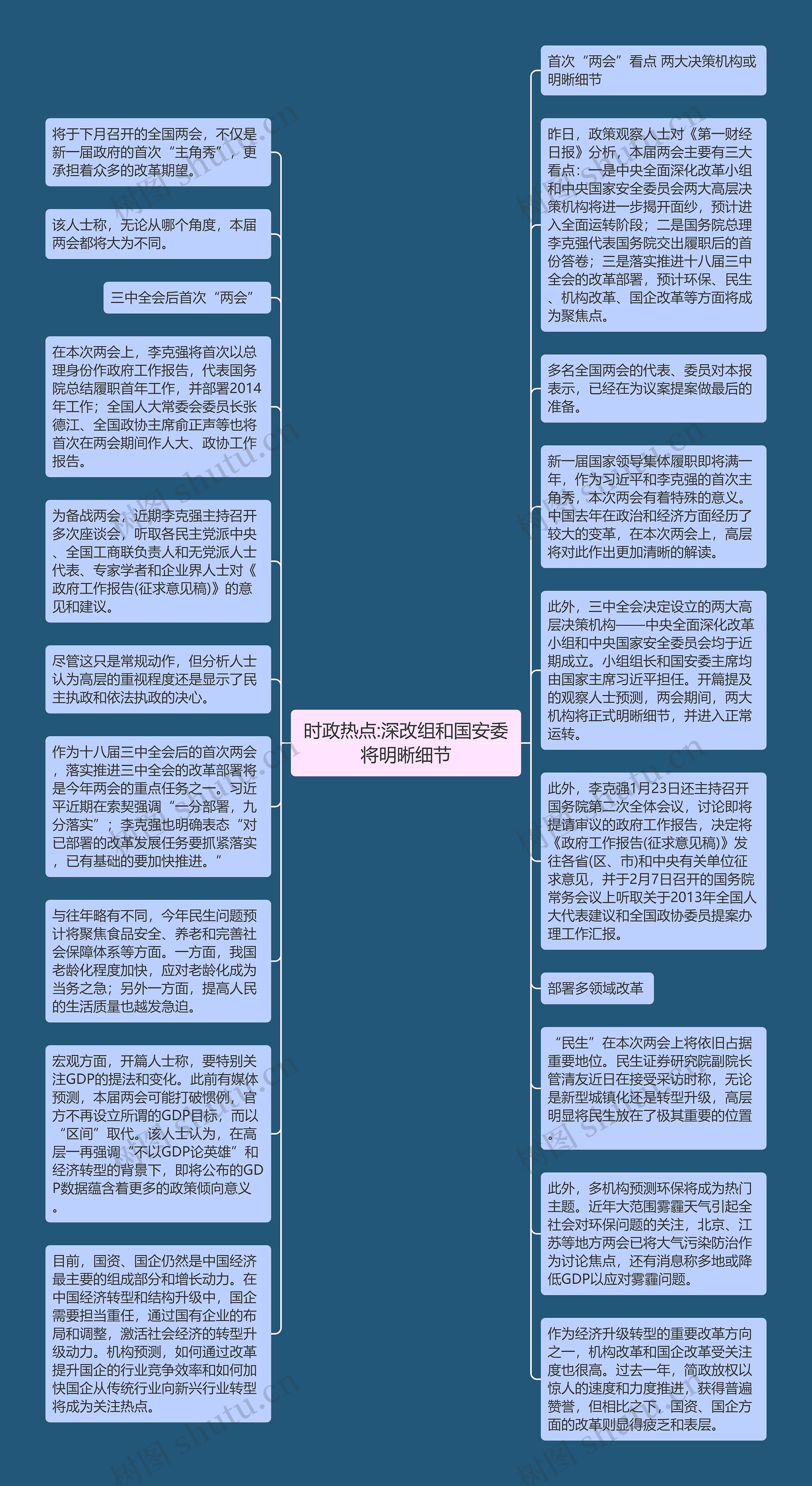 时政热点:深改组和国安委将明晰细节思维导图