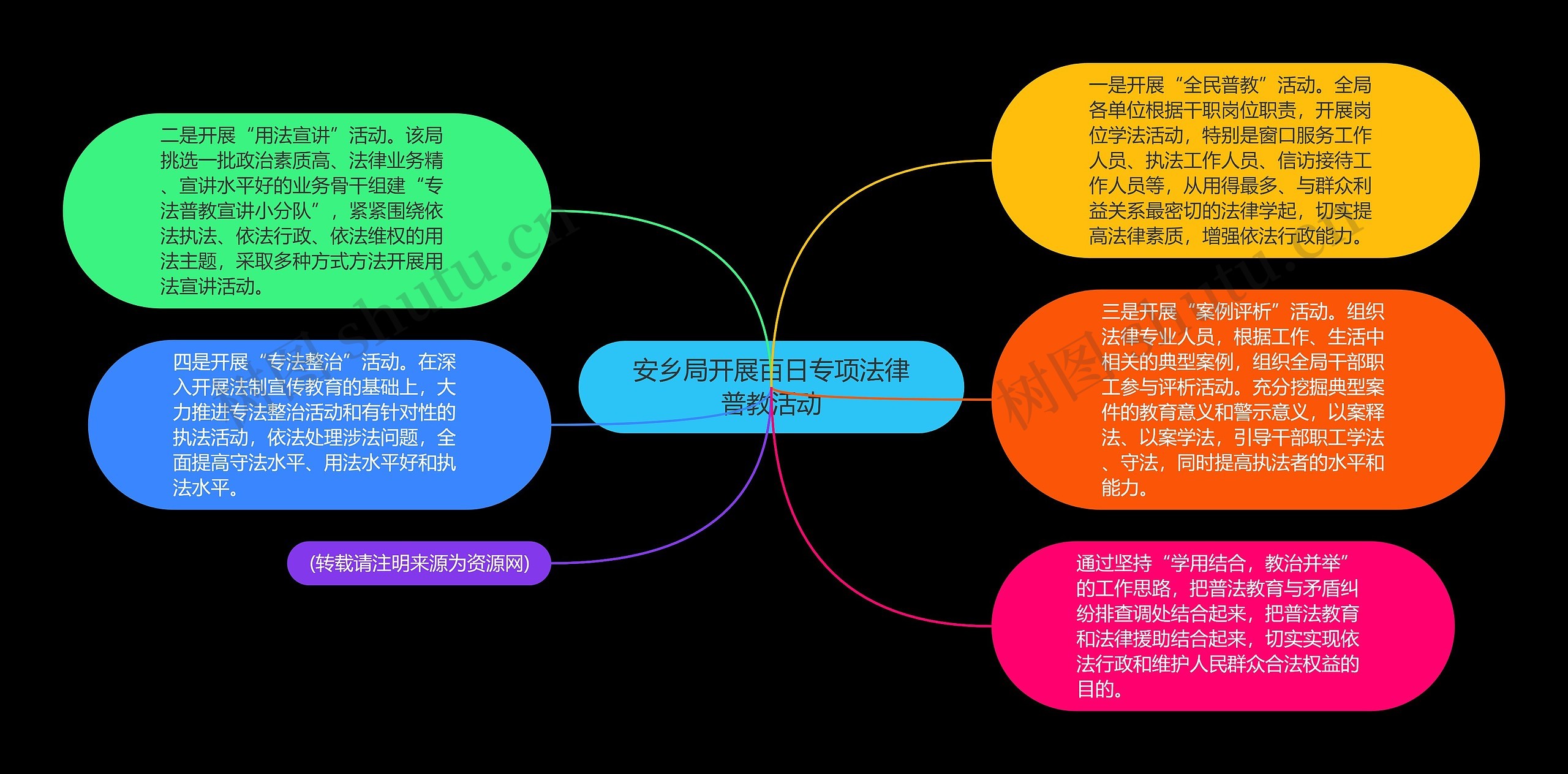 安乡局开展百日专项法律普教活动