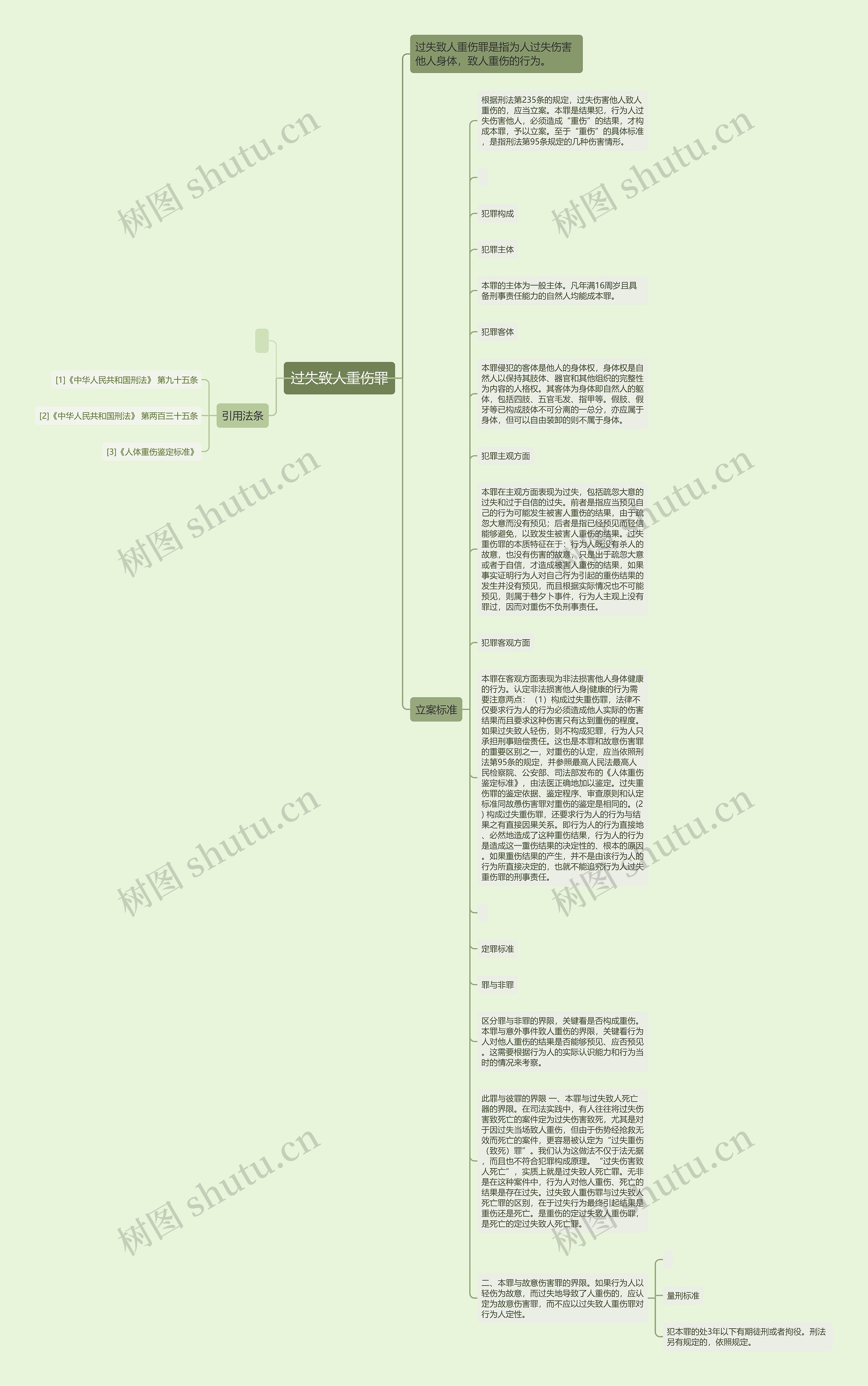 过失致人重伤罪思维导图