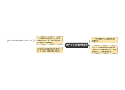 江苏省法律援助的实施