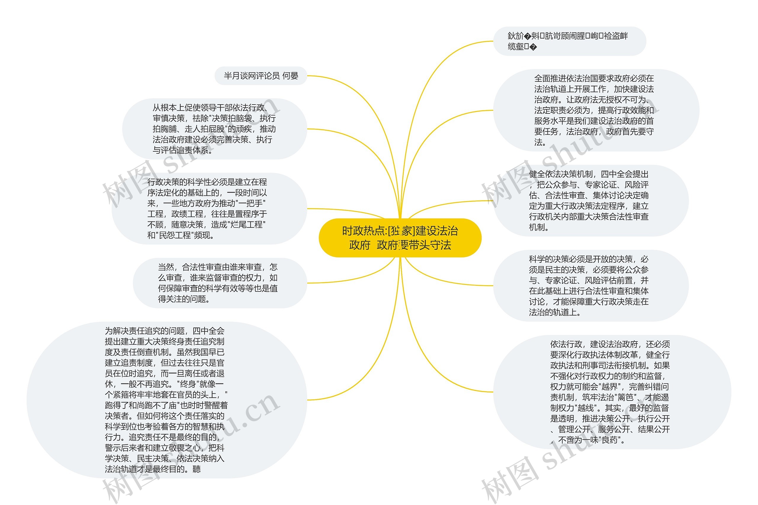 时政热点:[独家]建设法治政府  政府要带头守法思维导图