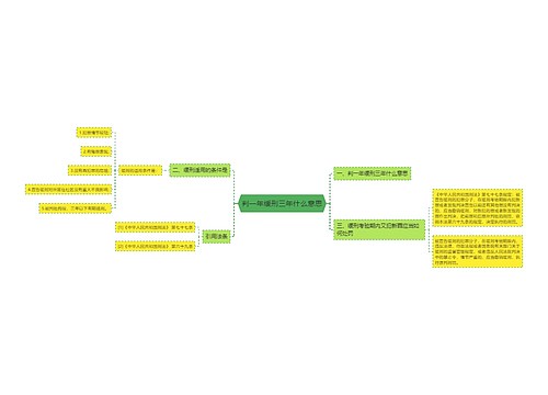 判一年缓刑三年什么意思