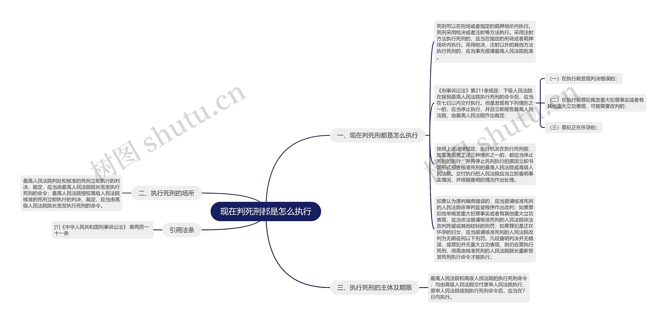 现在判死刑都是怎么执行