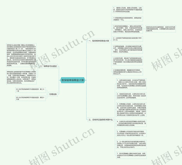 取保候审保释金计算思维导图_编号p8908726-TreeMind树图