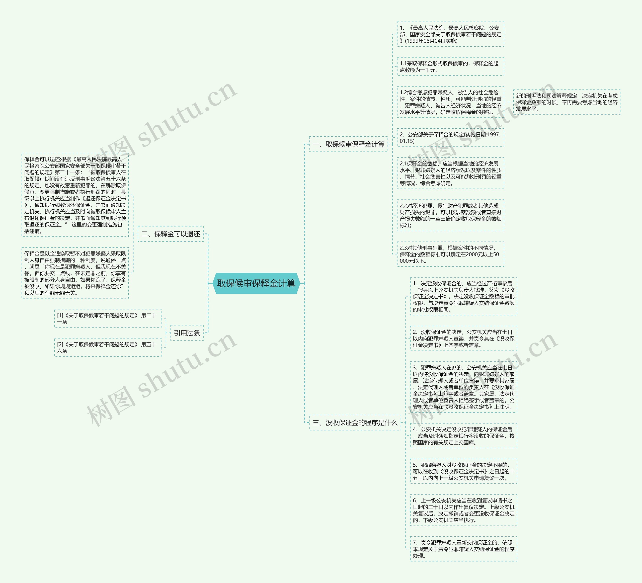 取保候审保释金计算 取保候审保释金计算