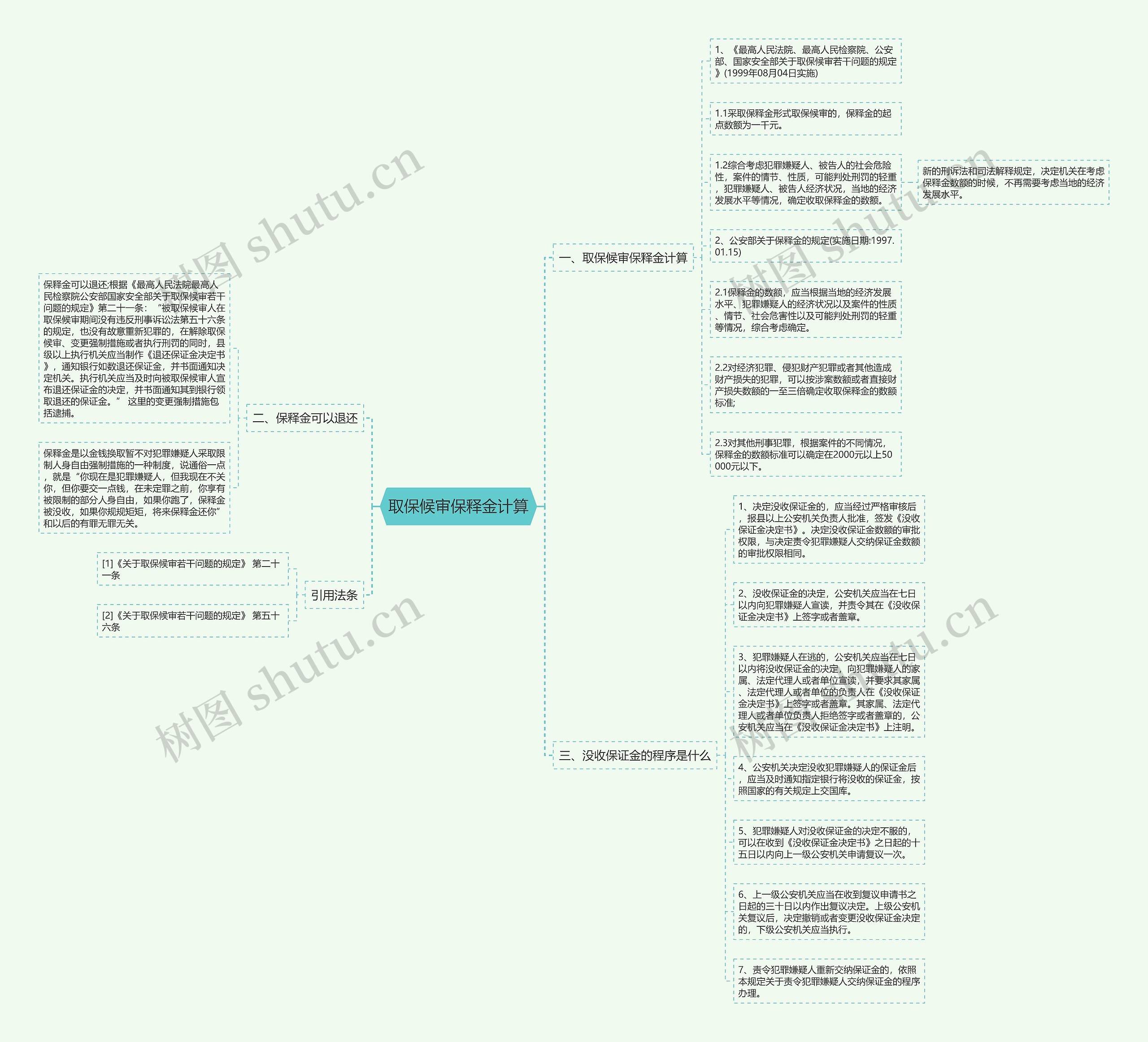 取保候审保释金计算思维导图