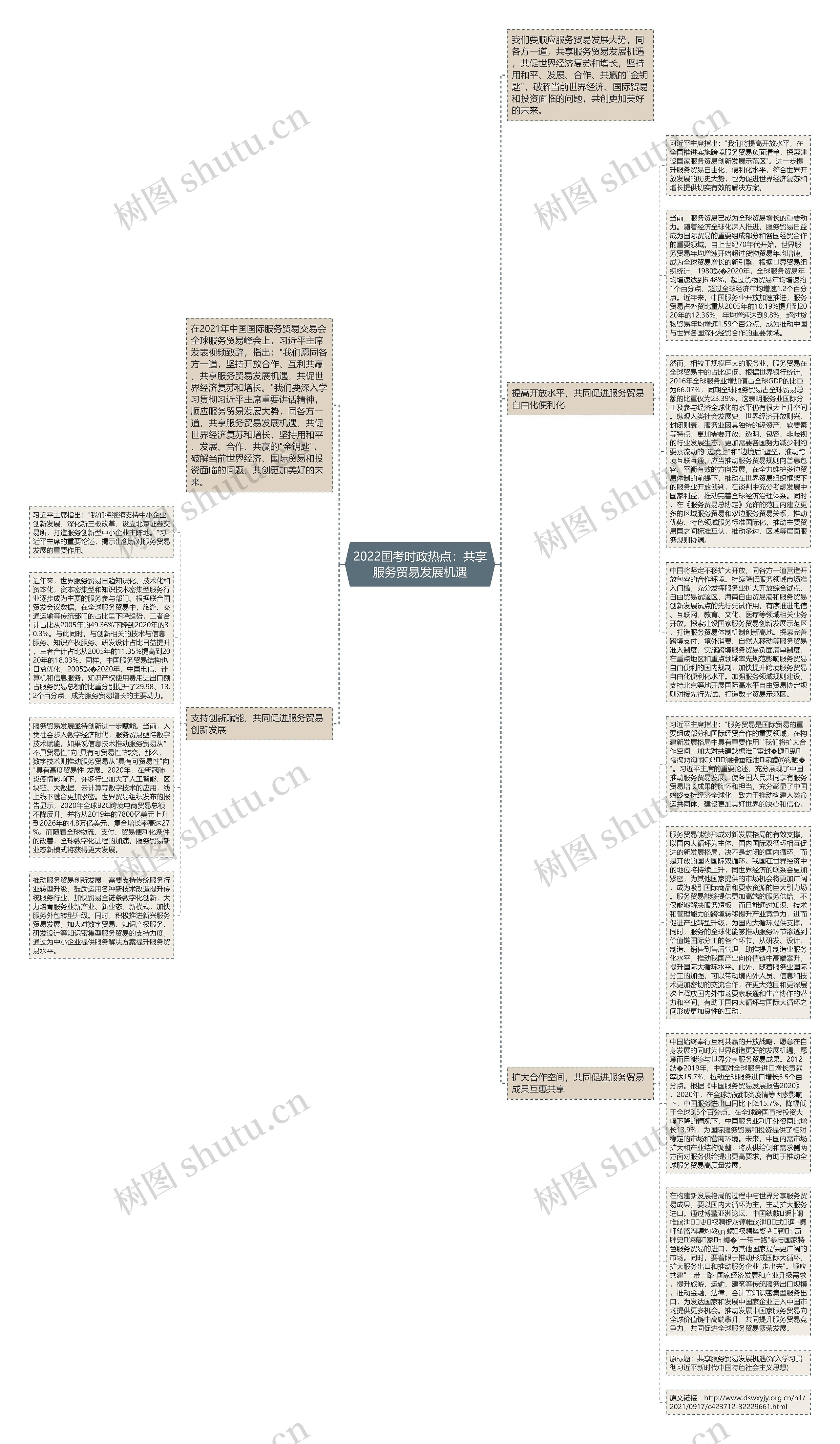 2022国考时政热点：共享服务贸易发展机遇思维导图