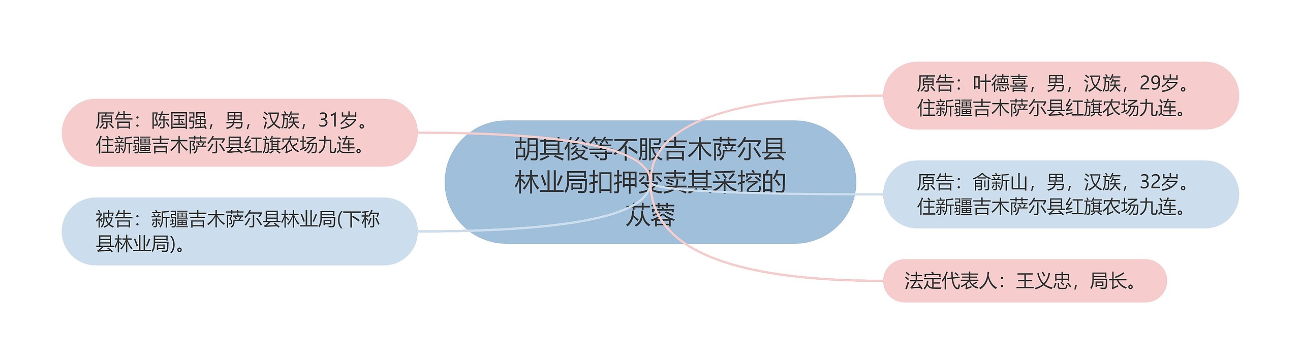 胡其俊等不服吉木萨尔县林业局扣押变卖其采挖的苁蓉